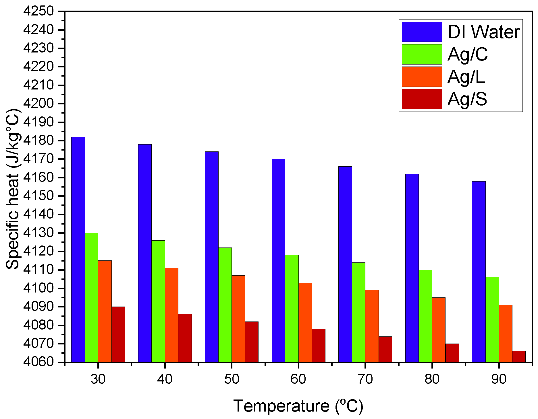 Chemengineering 08 00065 g008