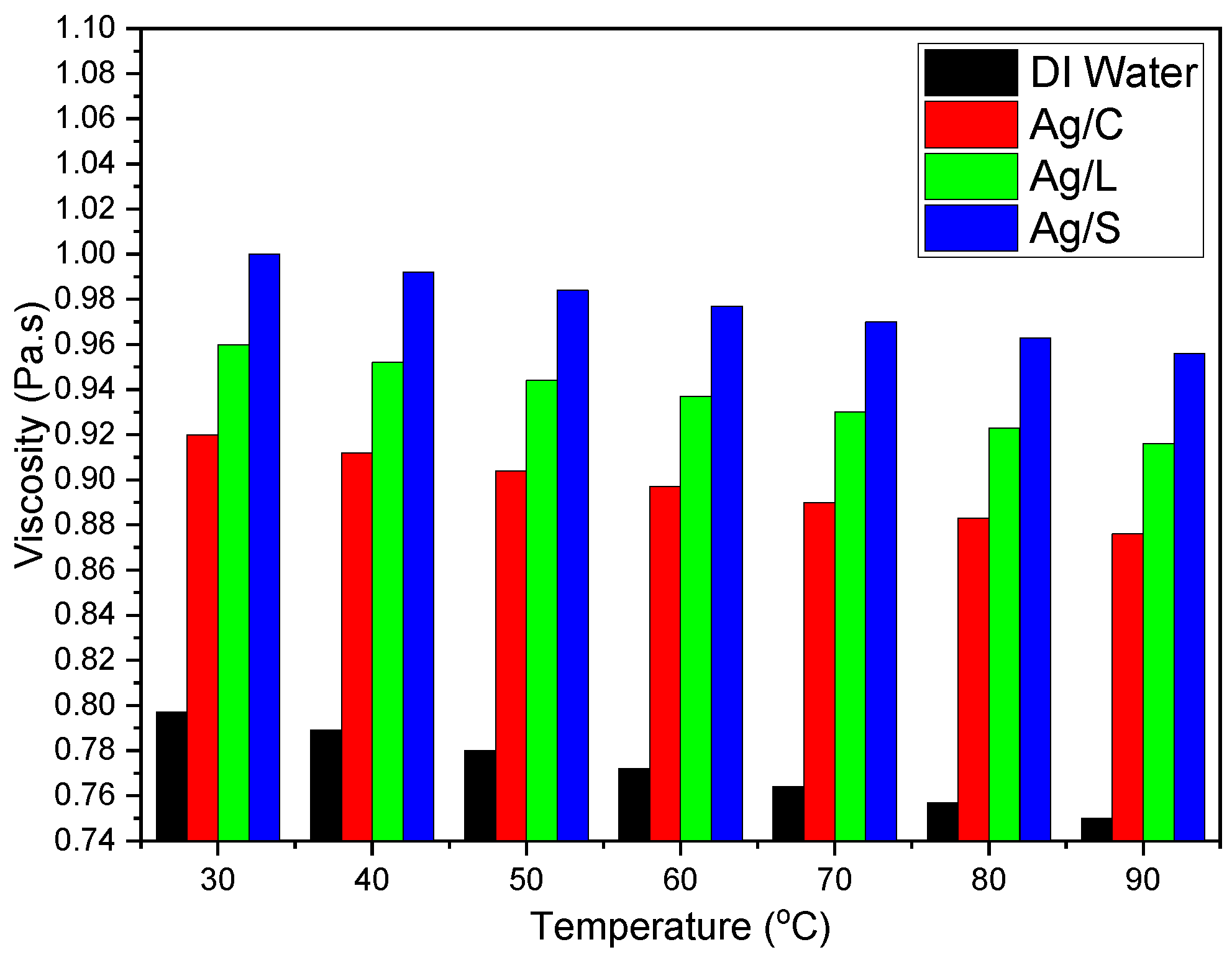 Chemengineering 08 00065 g010