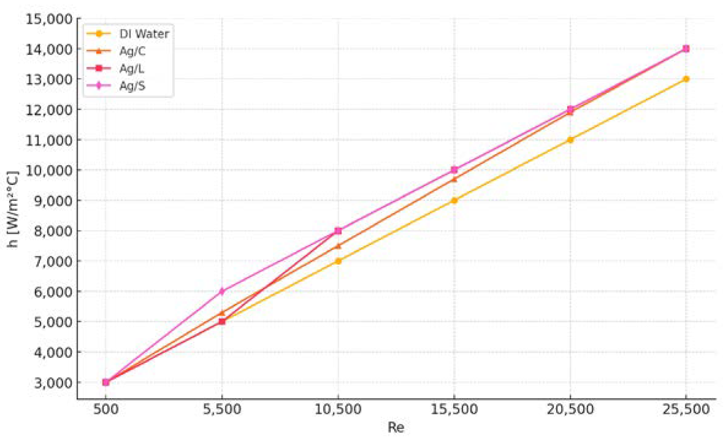 Chemengineering 08 00065 g011