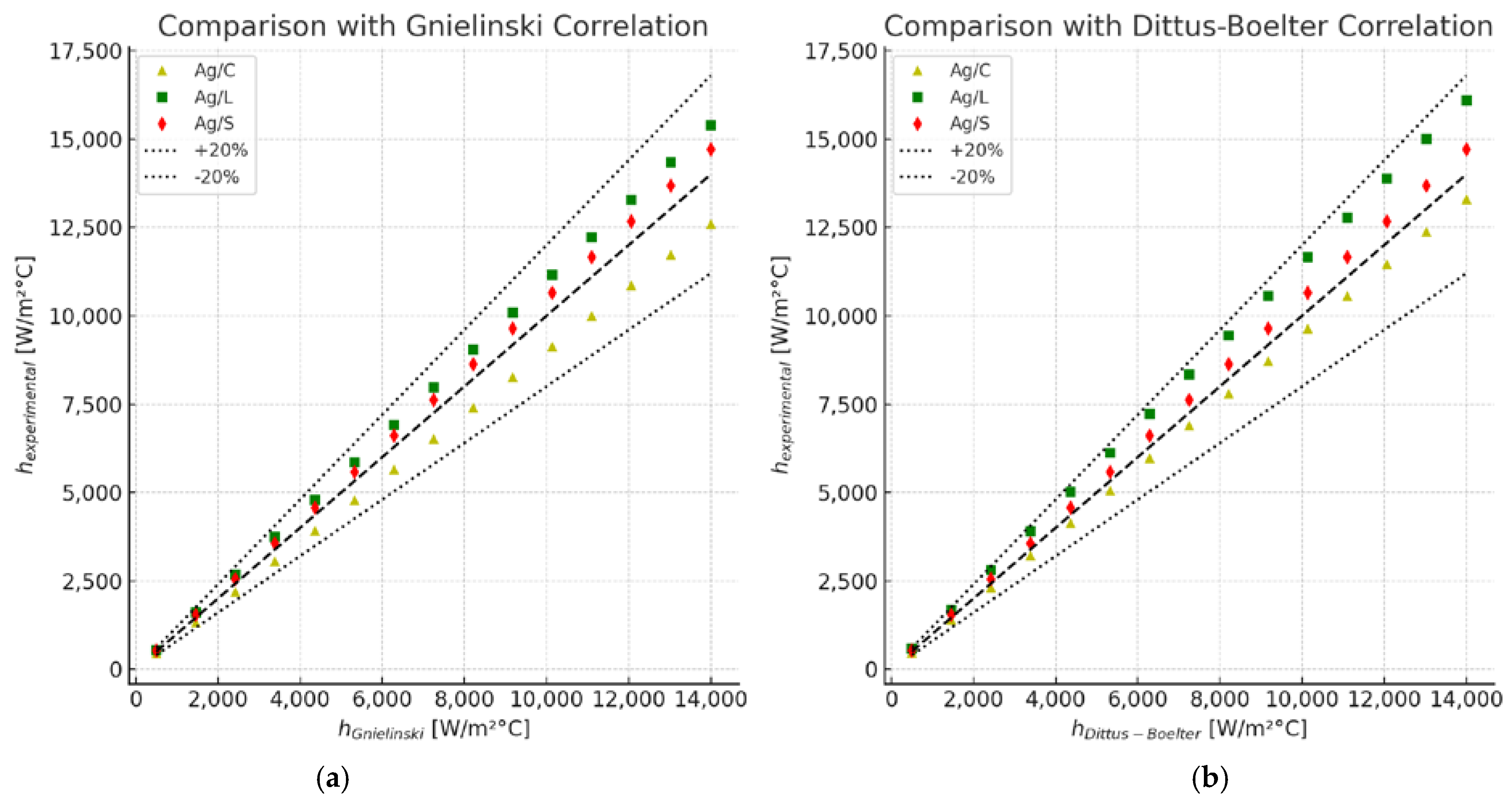 Chemengineering 08 00065 g013