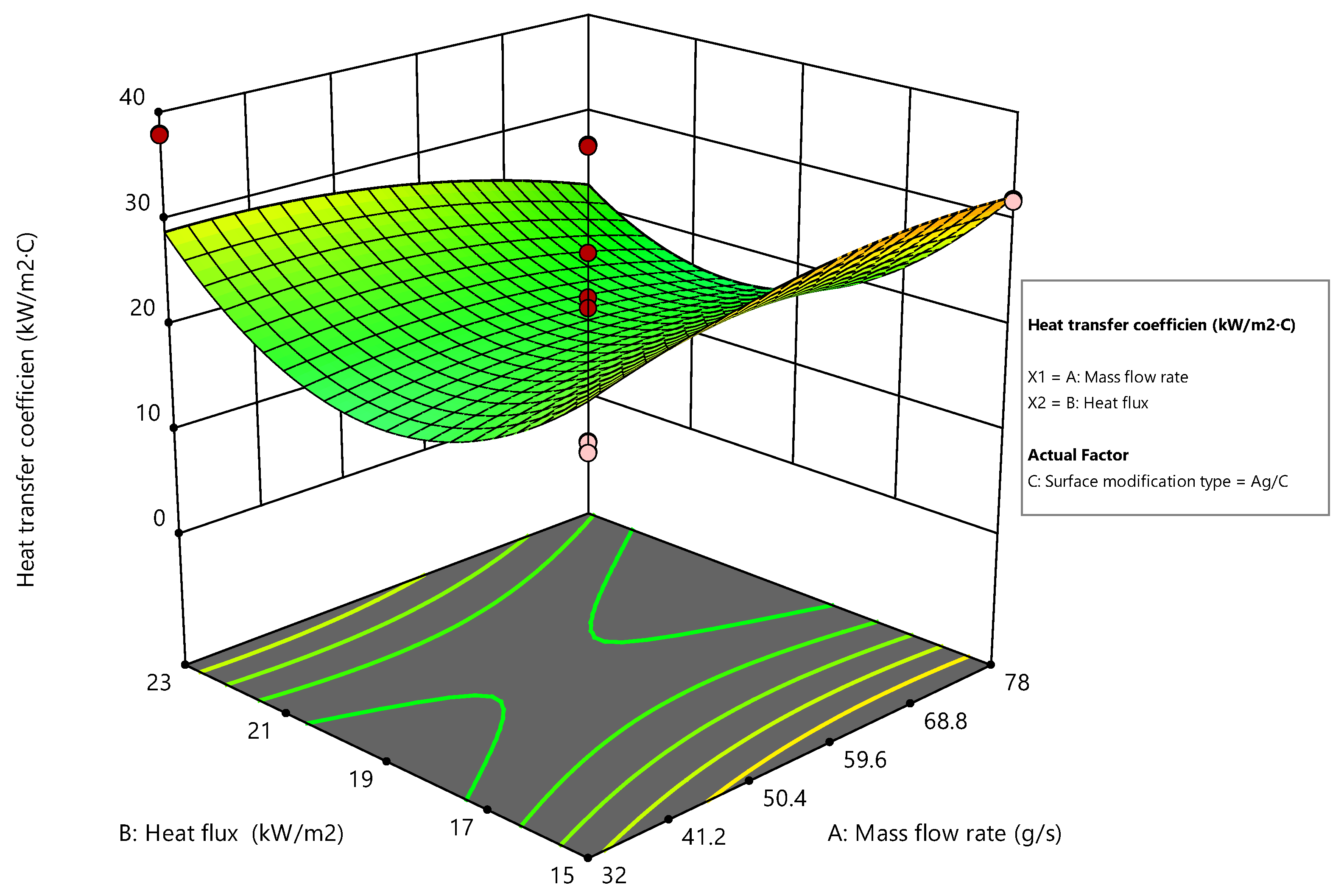 Chemengineering 08 00065 g016