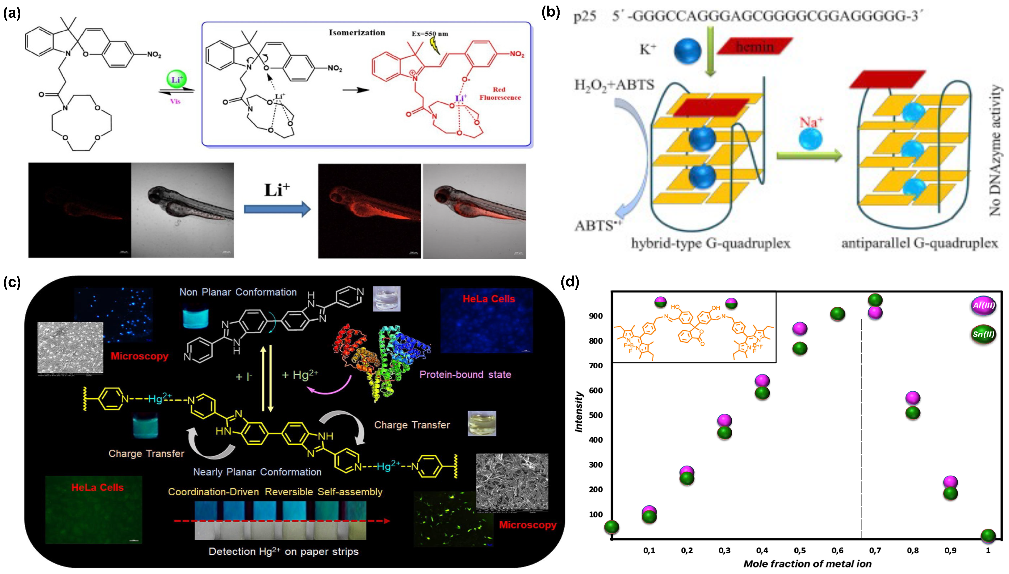 Chemengineering 08 00066 g004