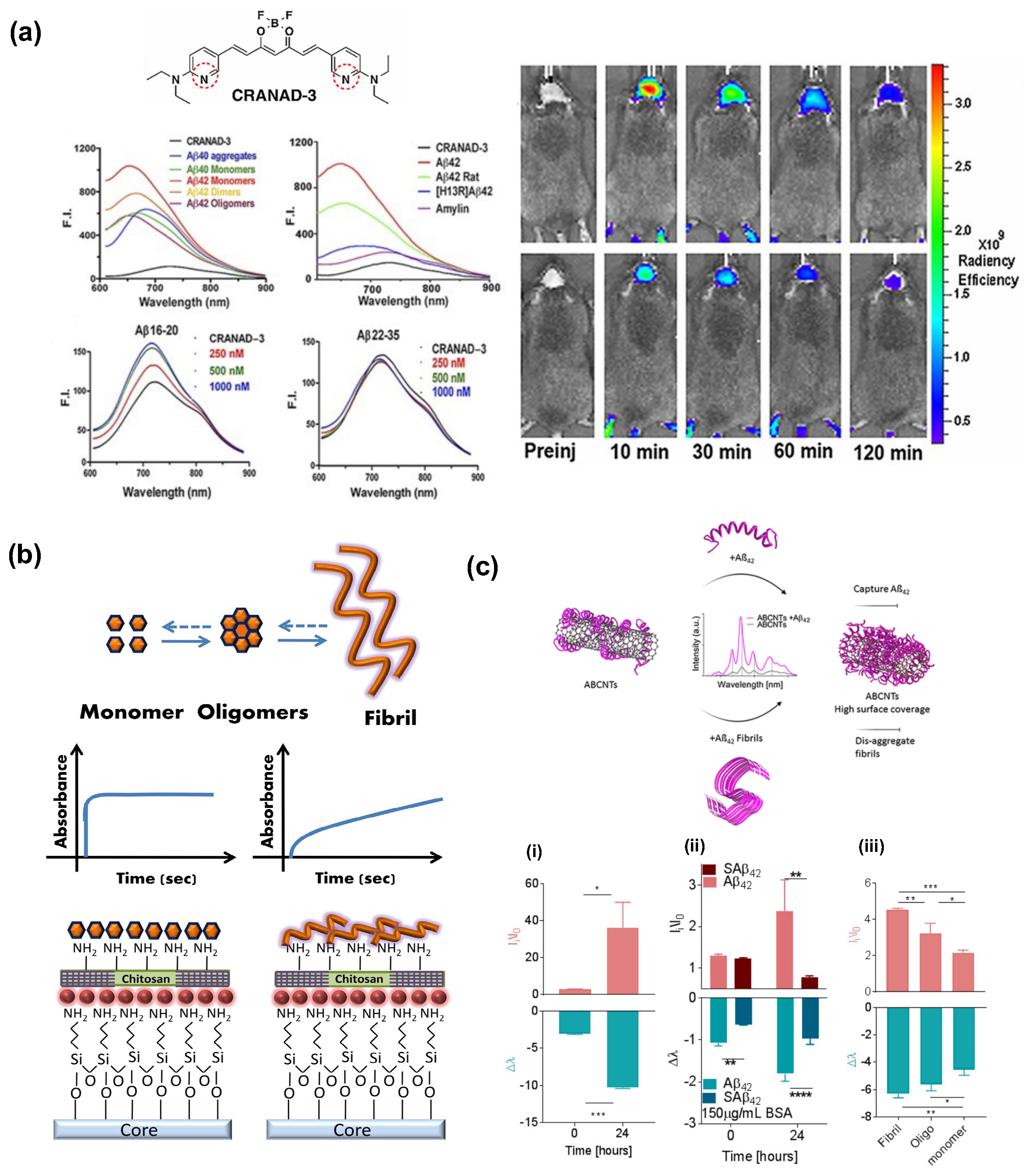 Chemengineering 08 00066 g009