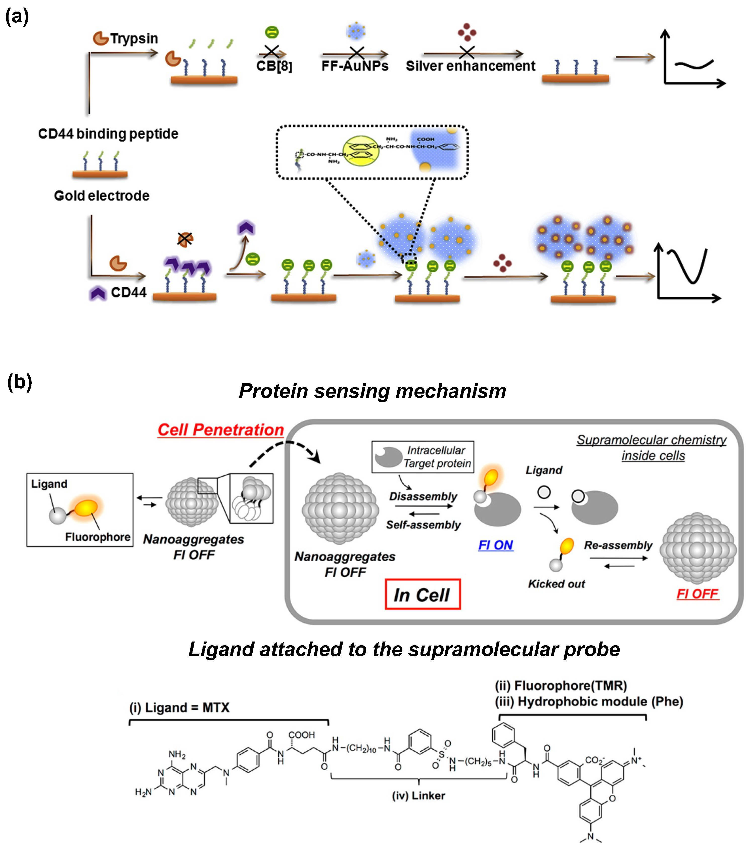 Chemengineering 08 00066 g010