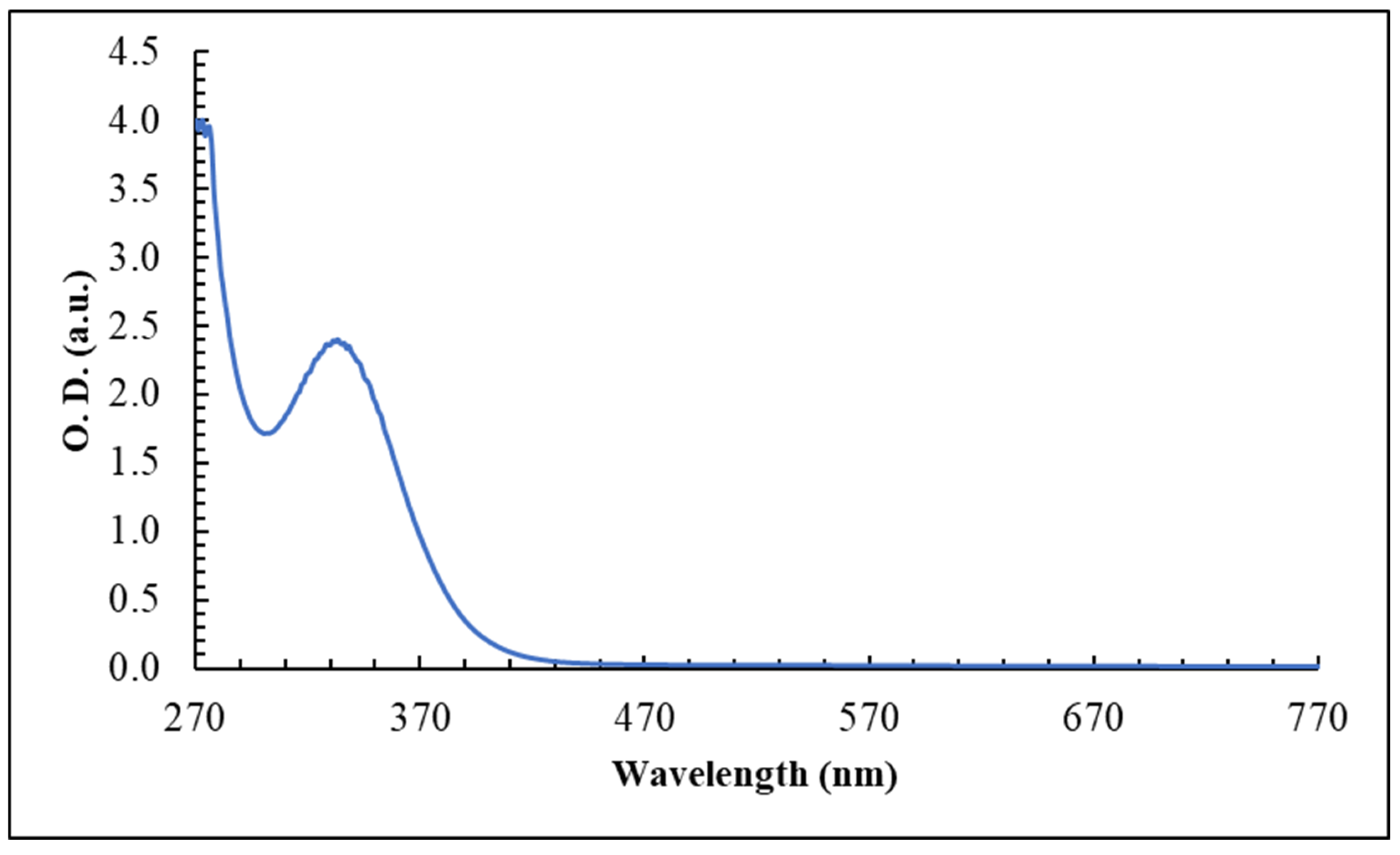 Chemengineering 08 00067 g002