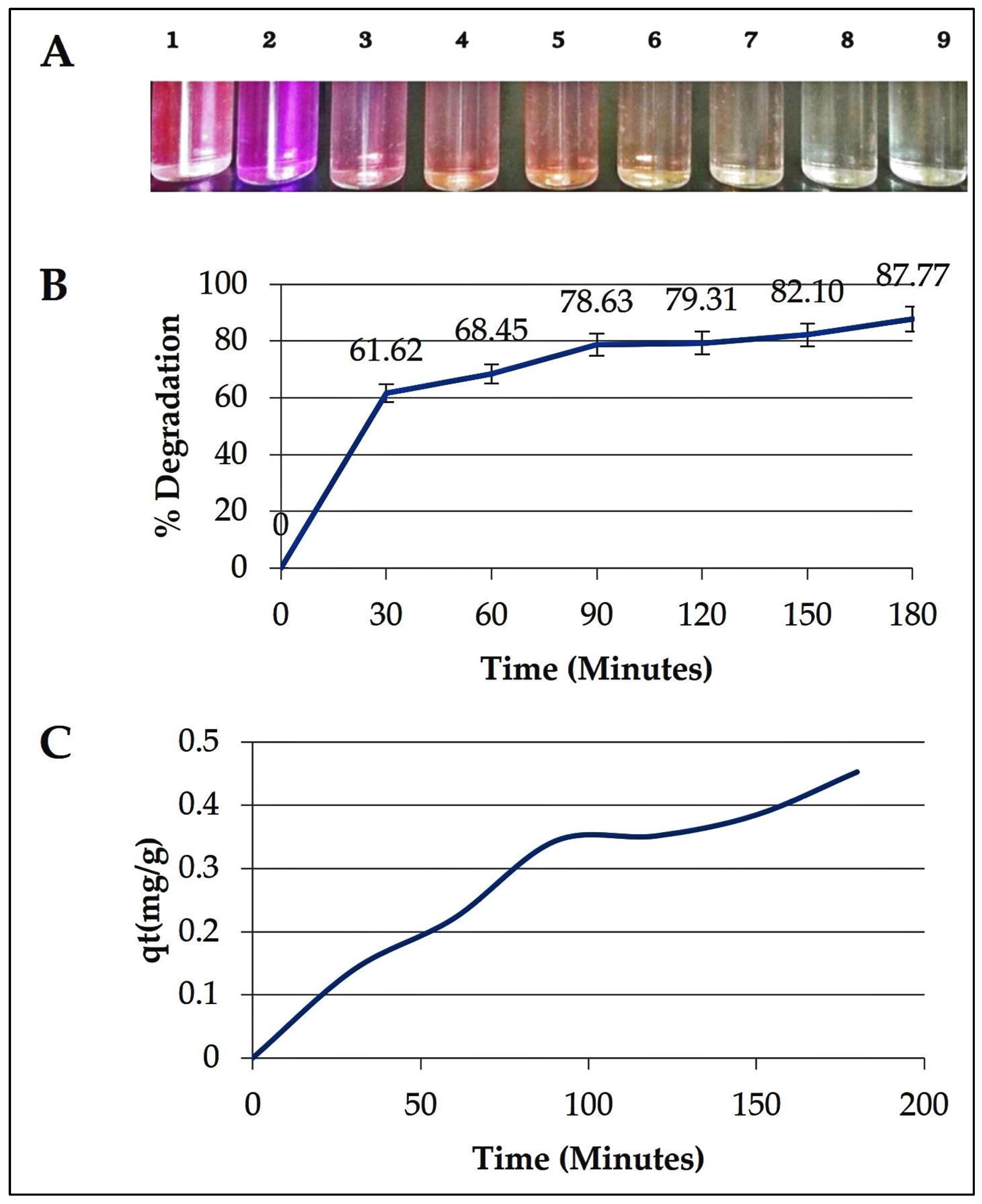 Chemengineering 08 00067 g014