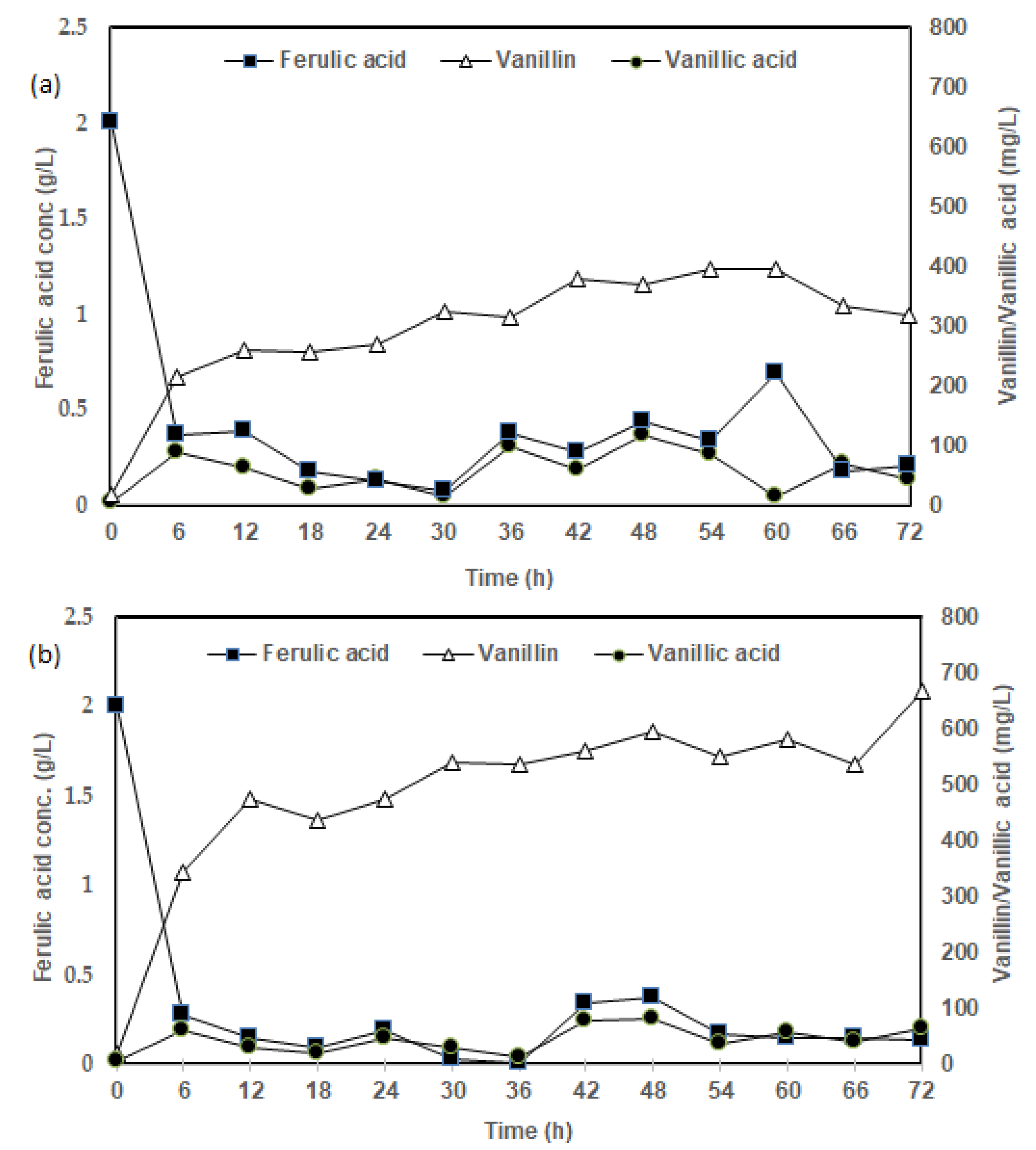 Chemengineering 08 00068 g001
