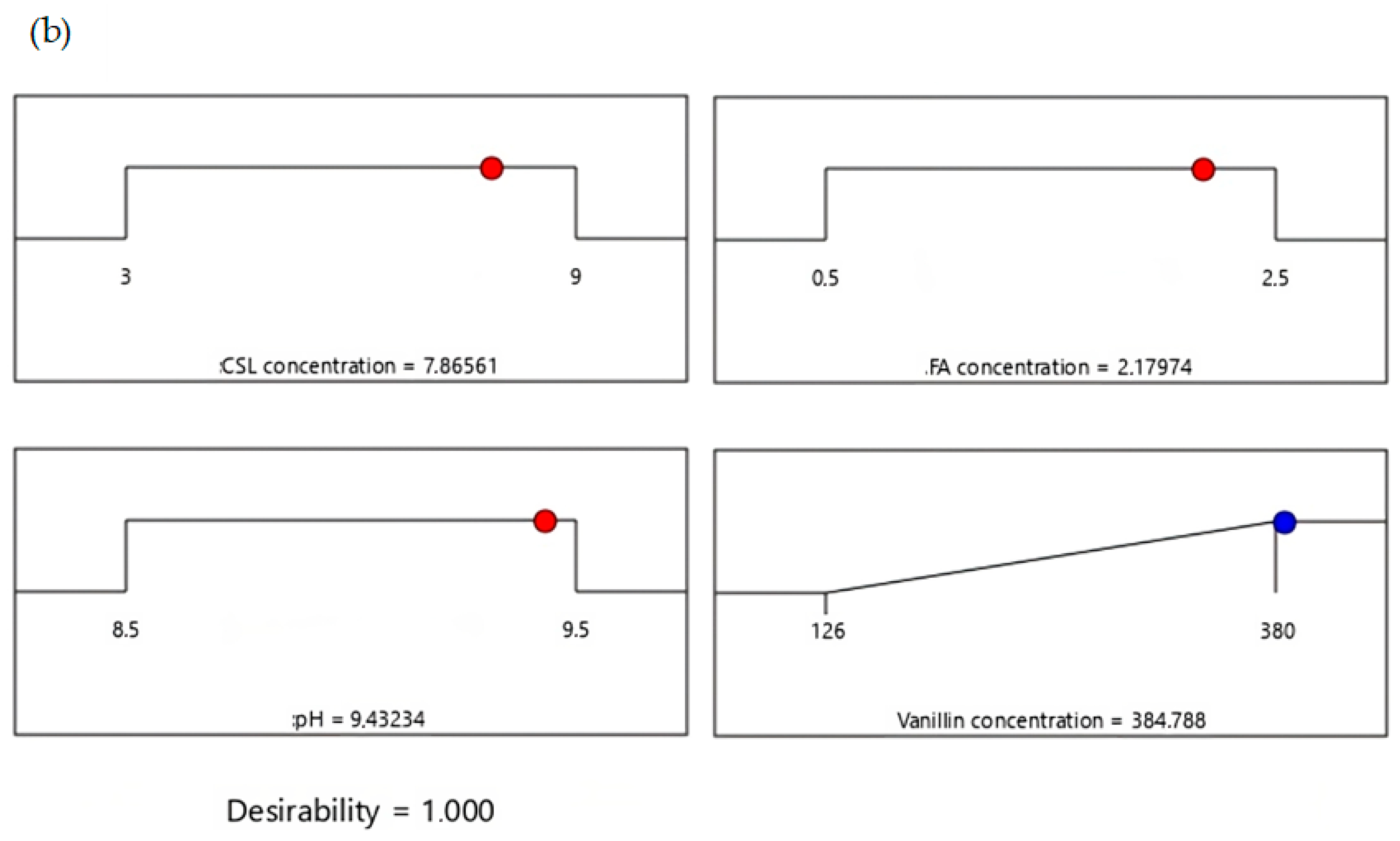 Chemengineering 08 00068 g005b