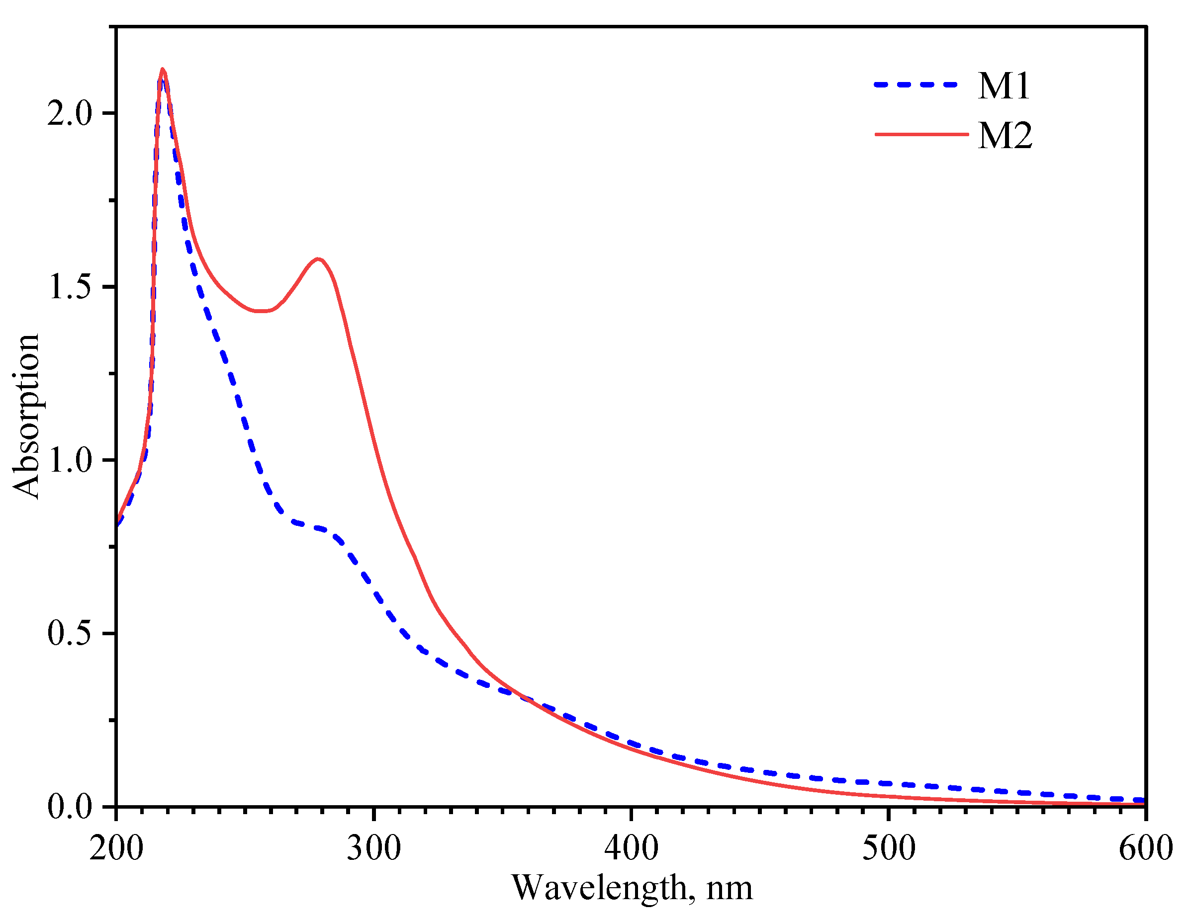 Chemengineering 08 00069 g005