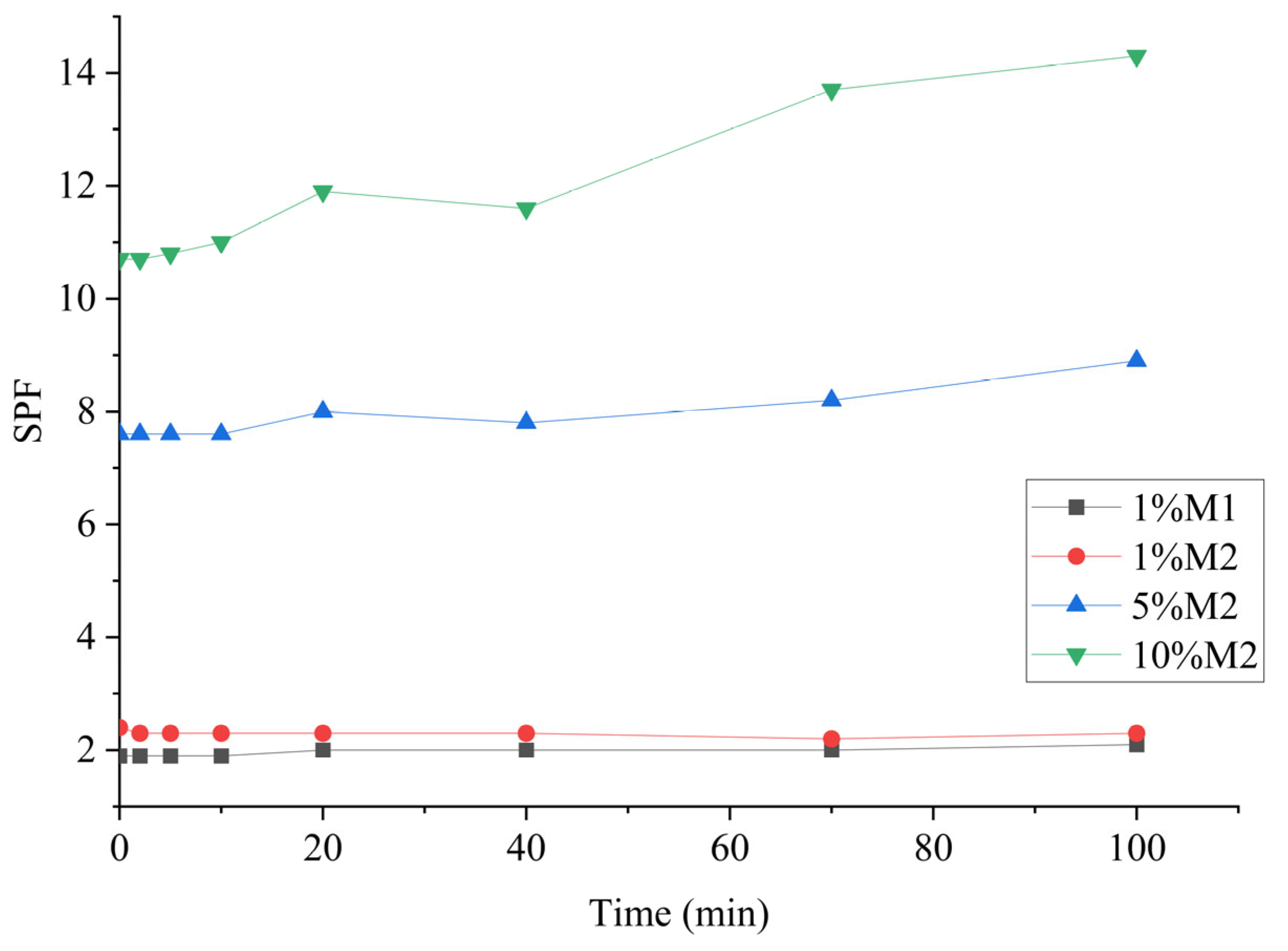 Chemengineering 08 00069 g006