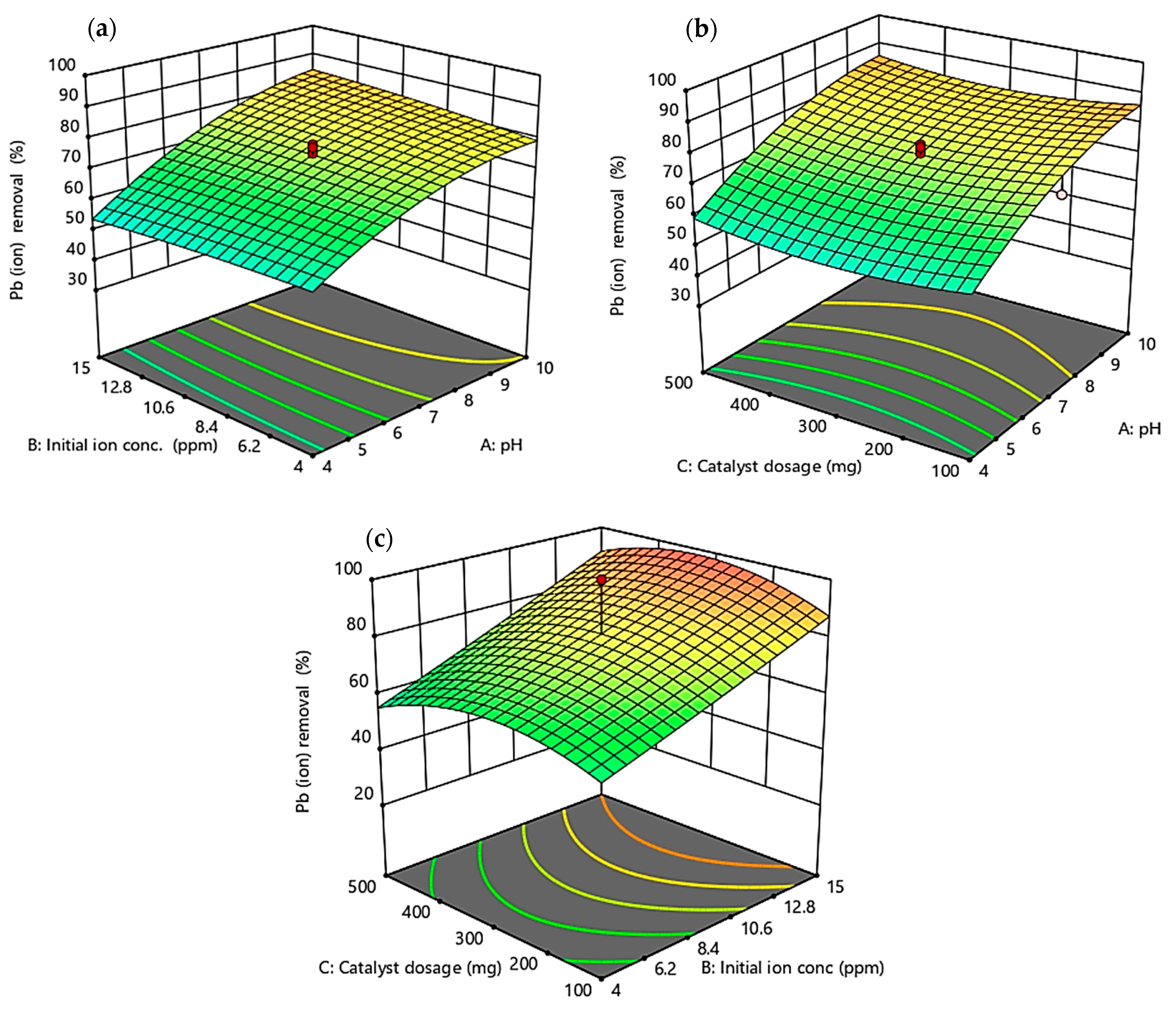 Chemengineering 08 00072 g006