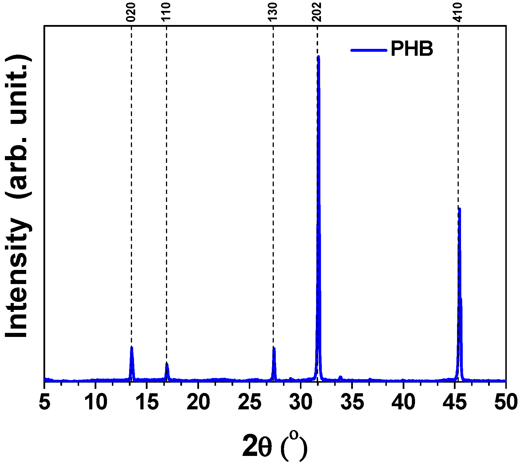 Chemengineering 08 00073 g006