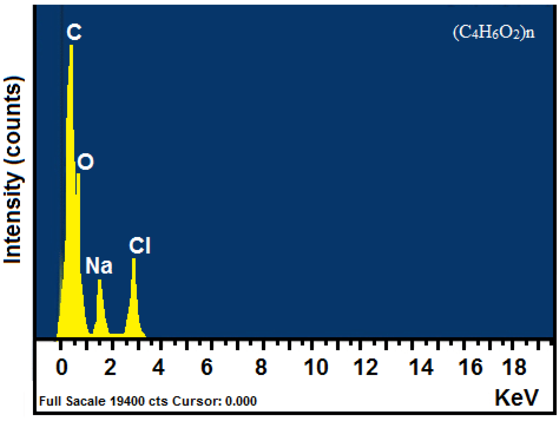 Chemengineering 08 00073 g008