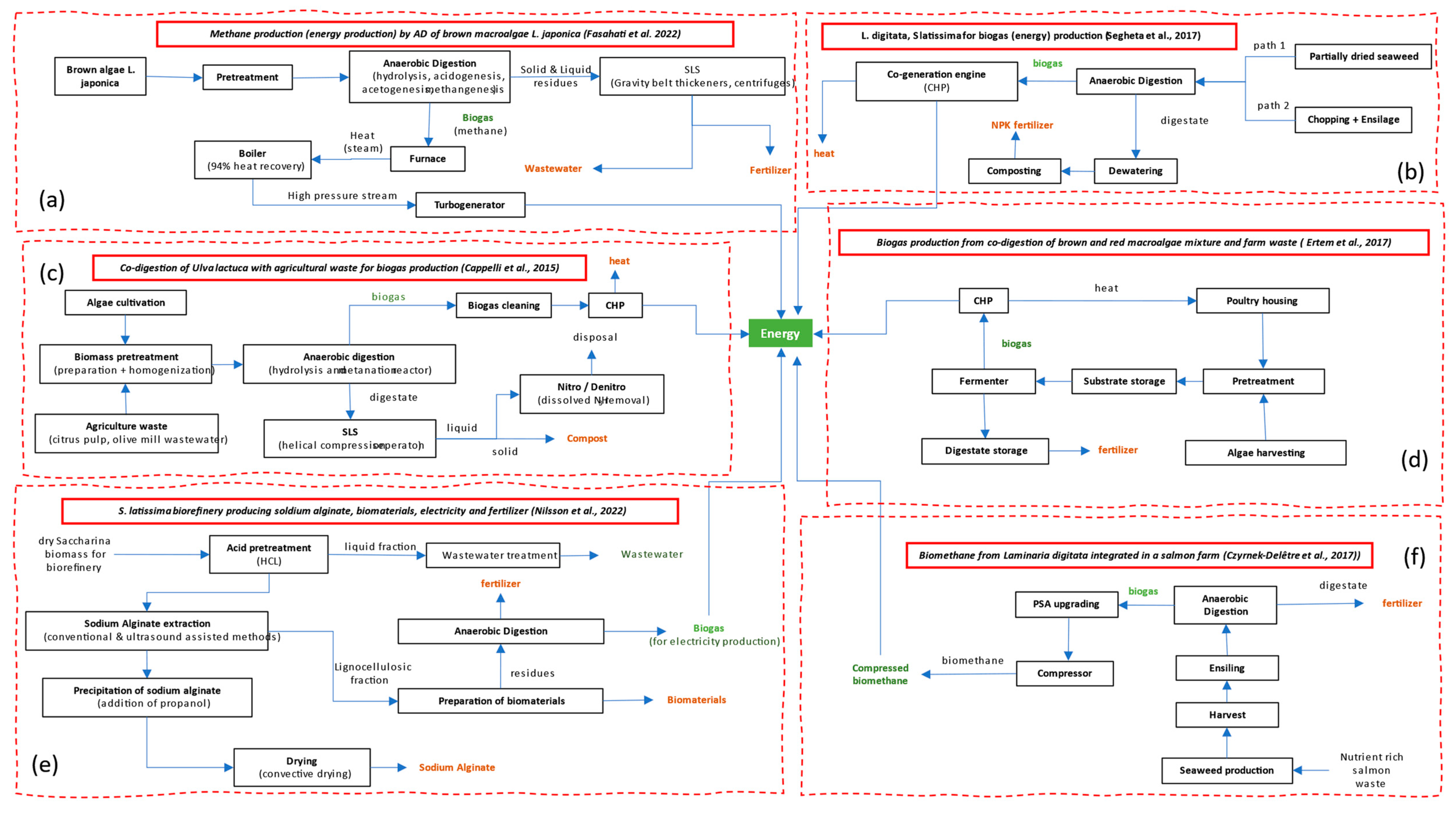 Chemengineering 08 00074 g003