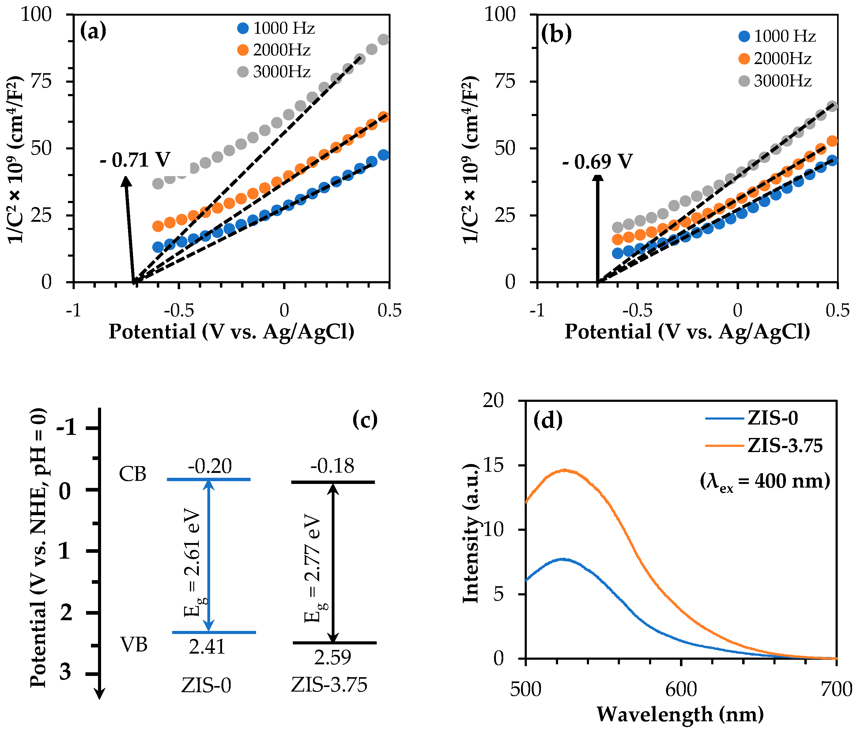 Chemengineering 08 00075 g005