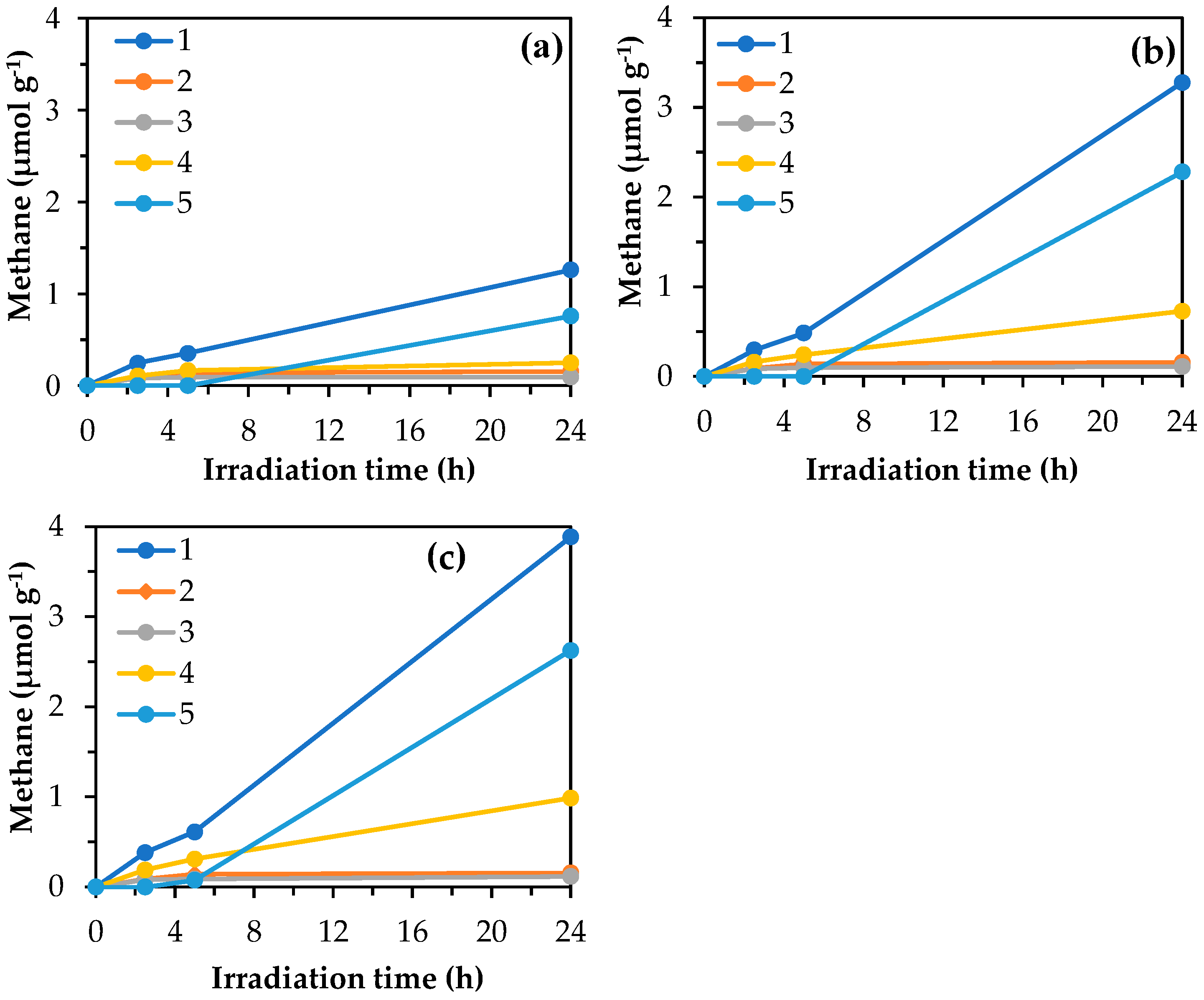 Chemengineering 08 00075 g007
