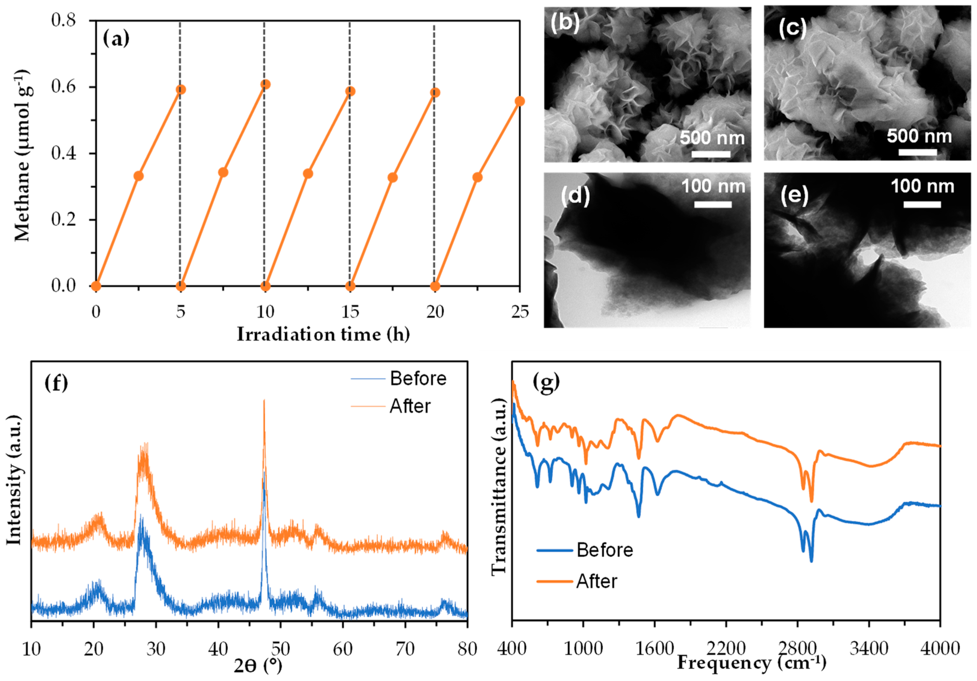 Chemengineering 08 00075 g010