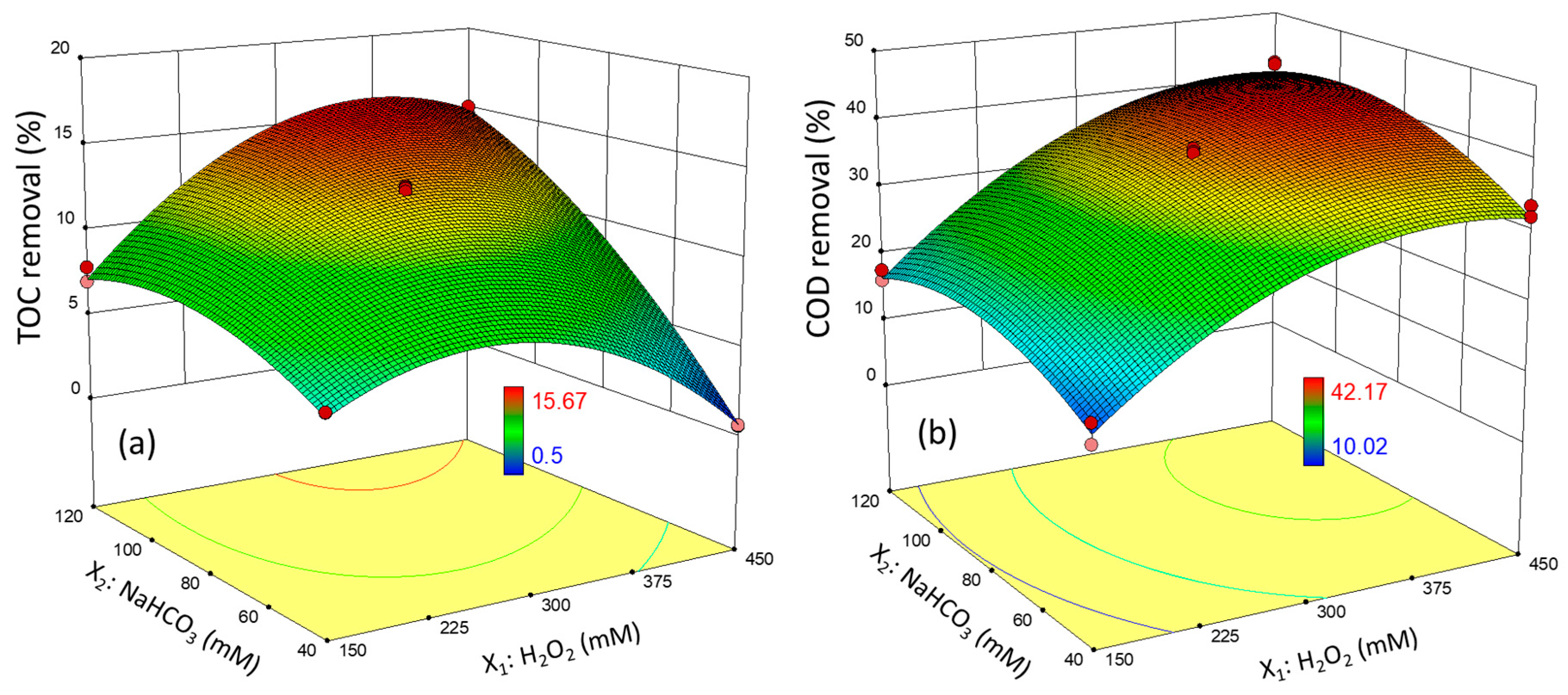Chemengineering 08 00076 g001