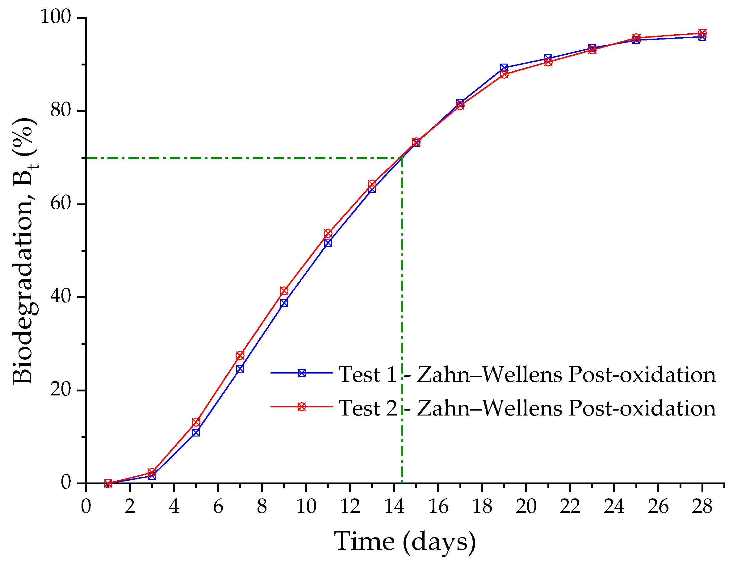 Chemengineering 08 00076 g003