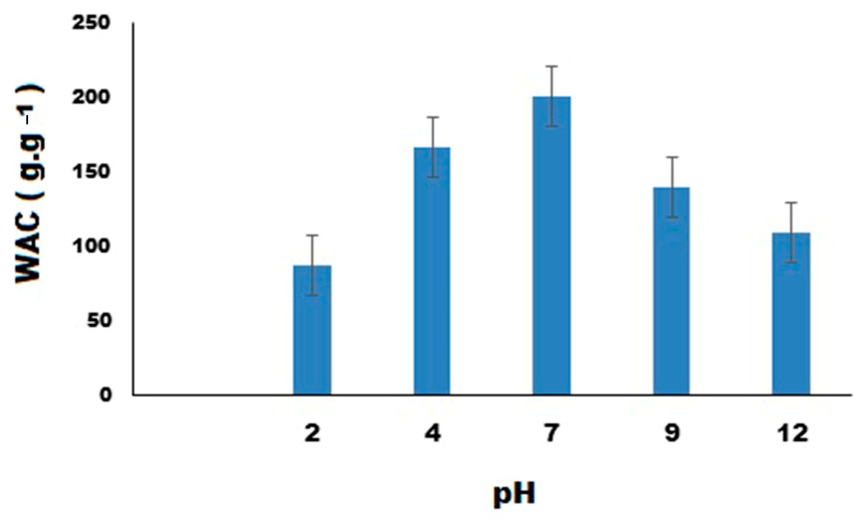 Chemengineering 08 00077 g007