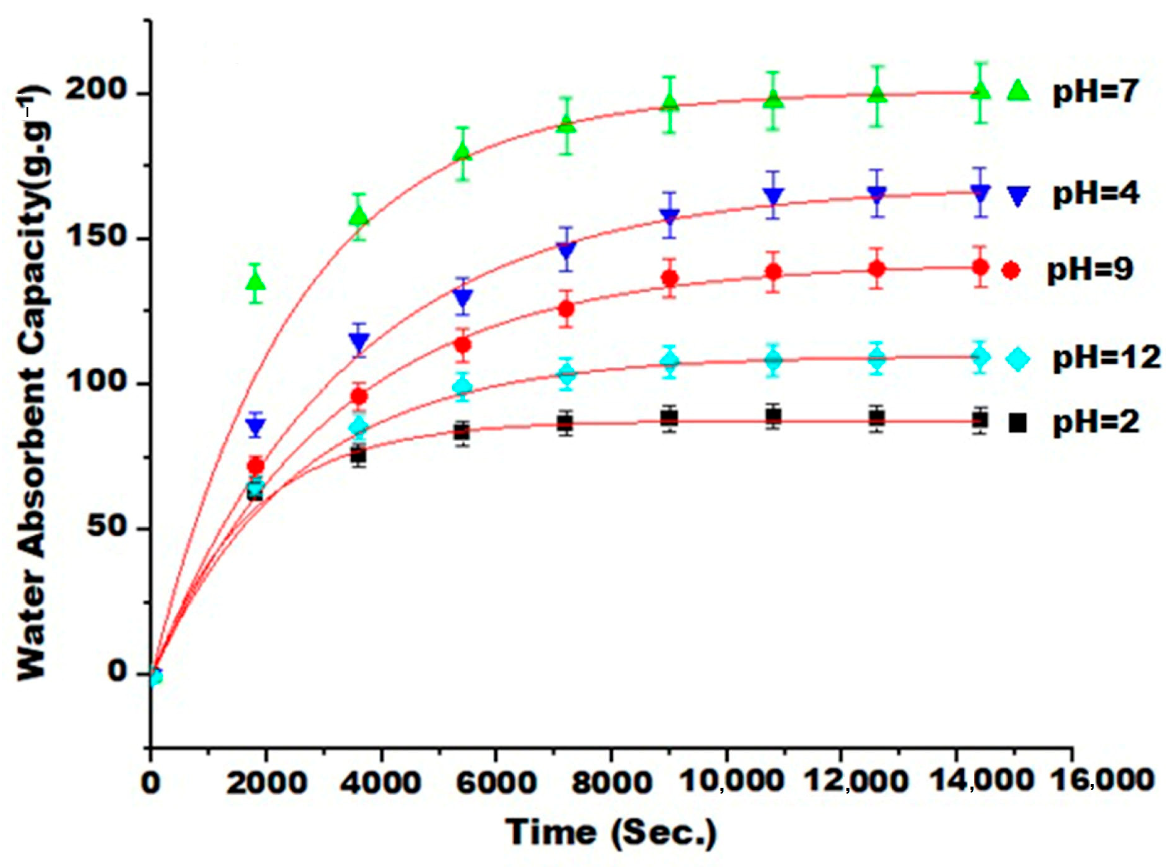 Chemengineering 08 00077 g008