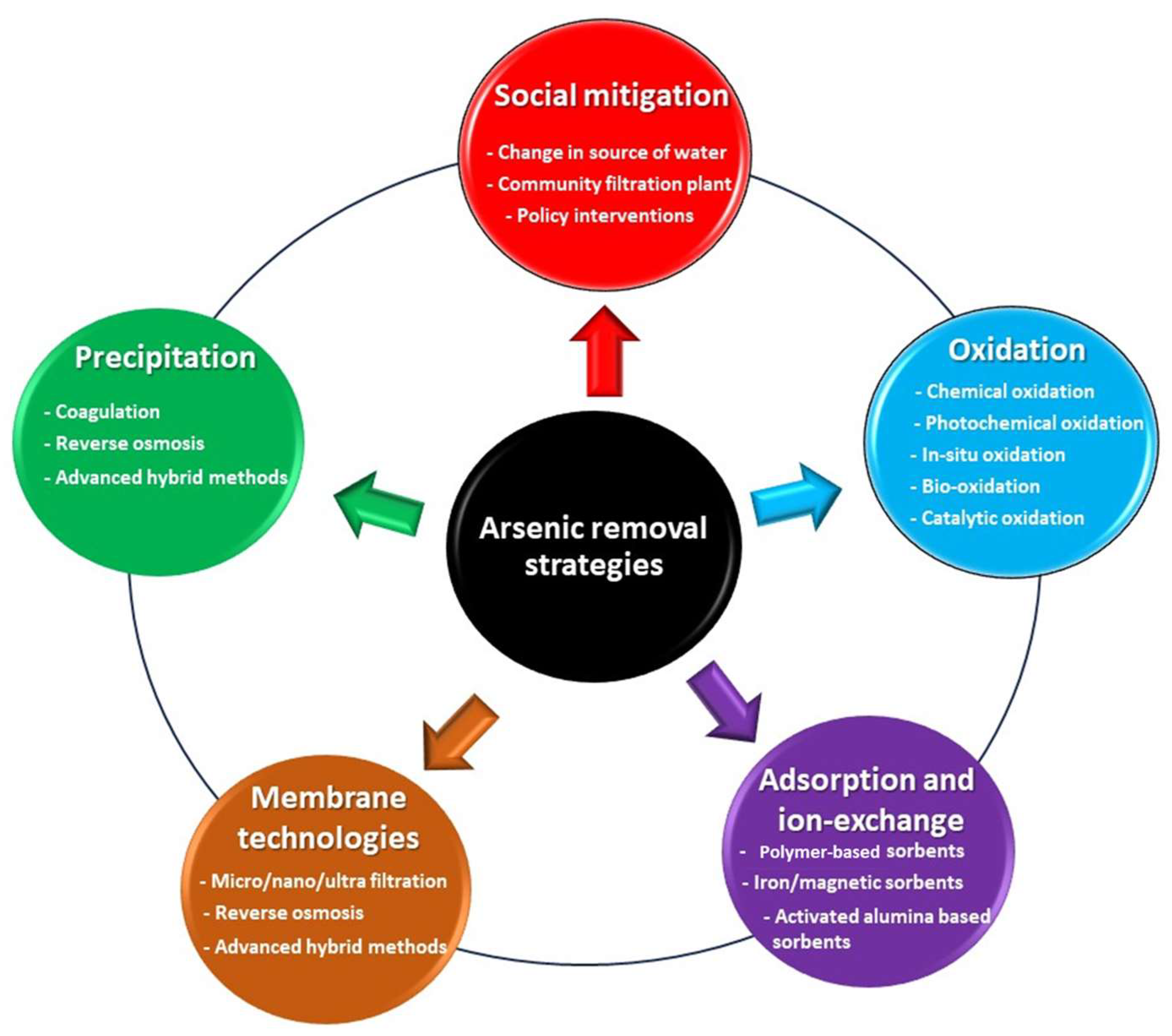 Chemengineering 08 00078 g006 Chemengineering 08 00078 g006