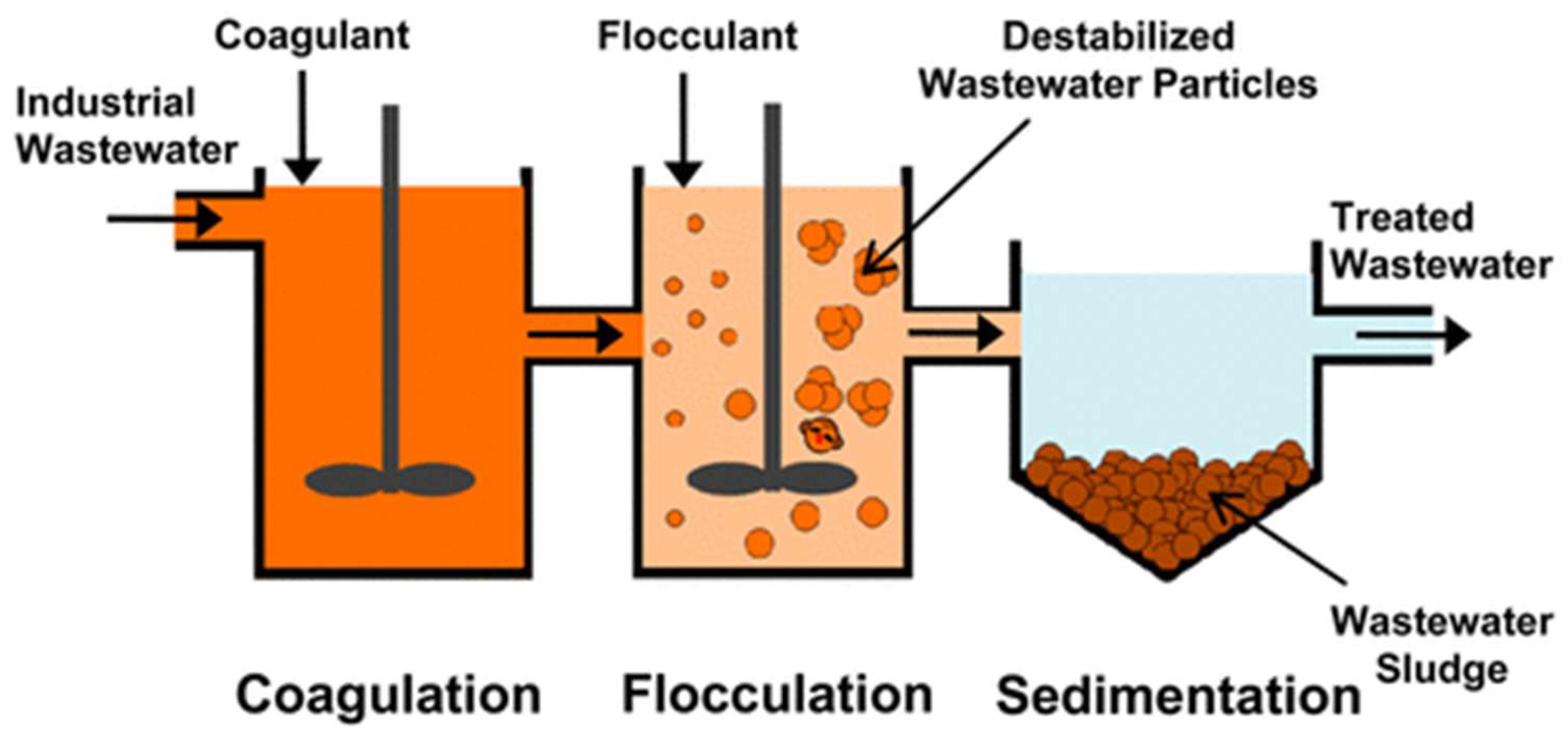 Chemengineering 08 00078 g007 Chemengineering 08 00078 g007