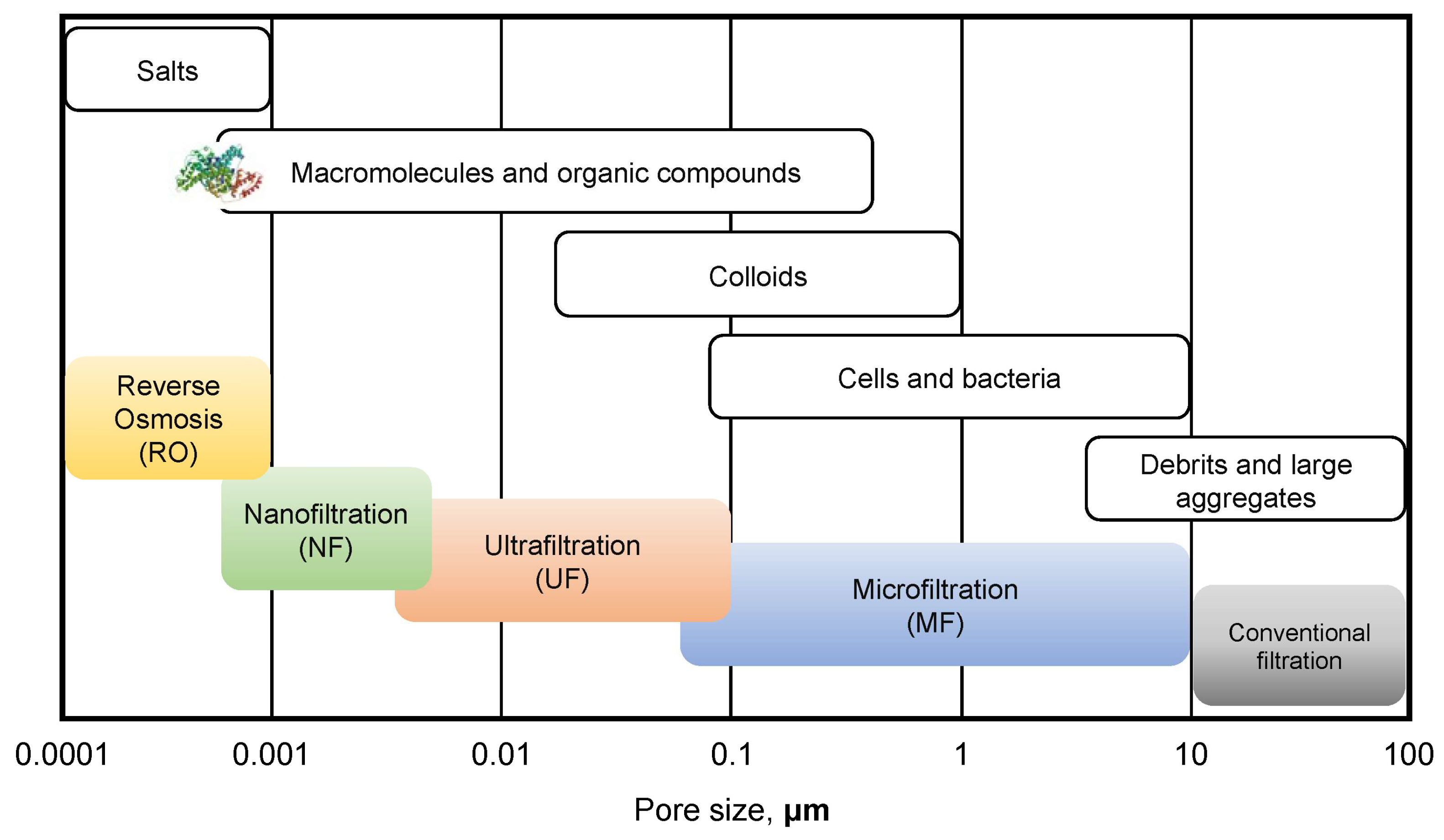Chemengineering 08 00078 g008 Chemengineering 08 00078 g008