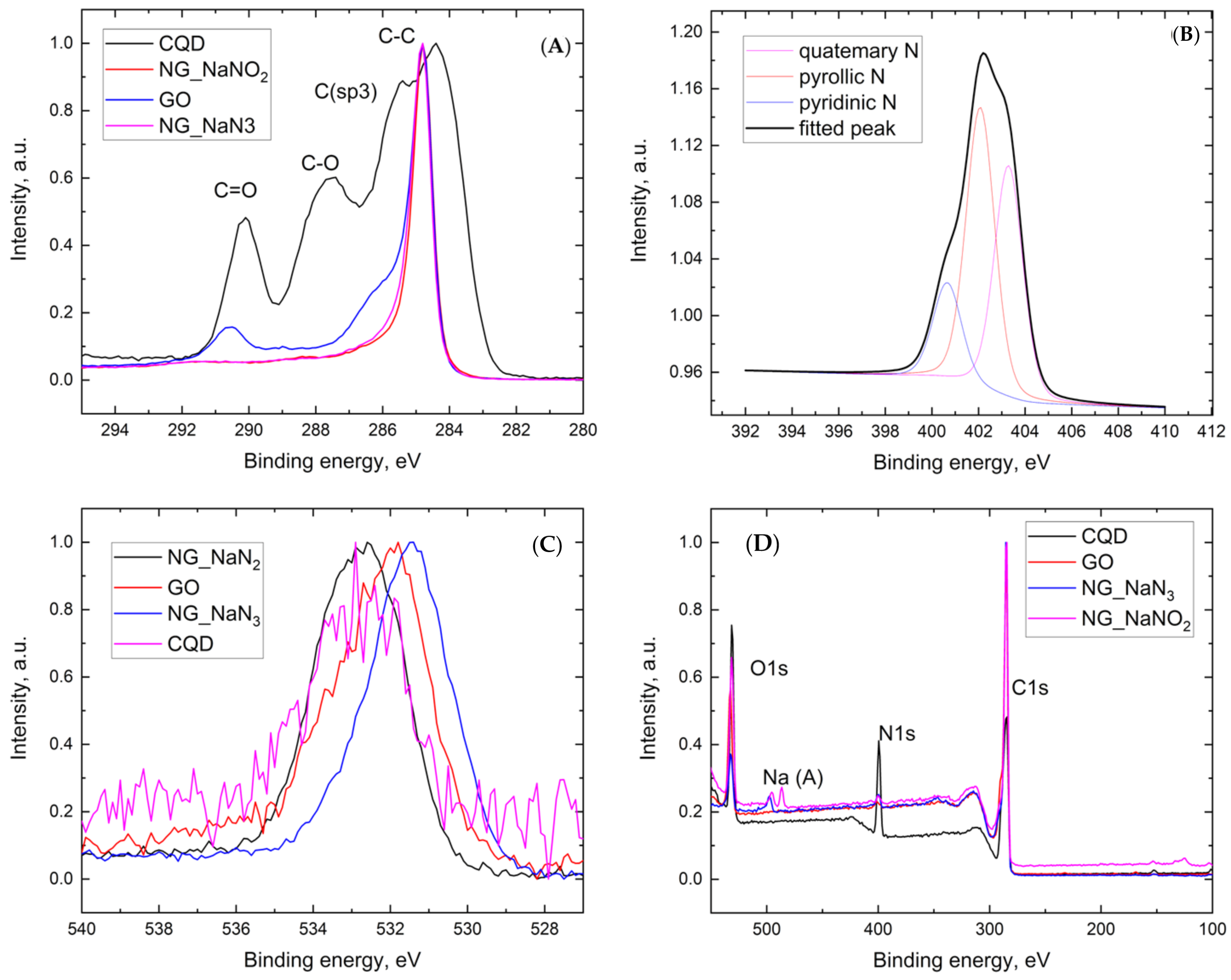 Chemengineering 08 00080 g010