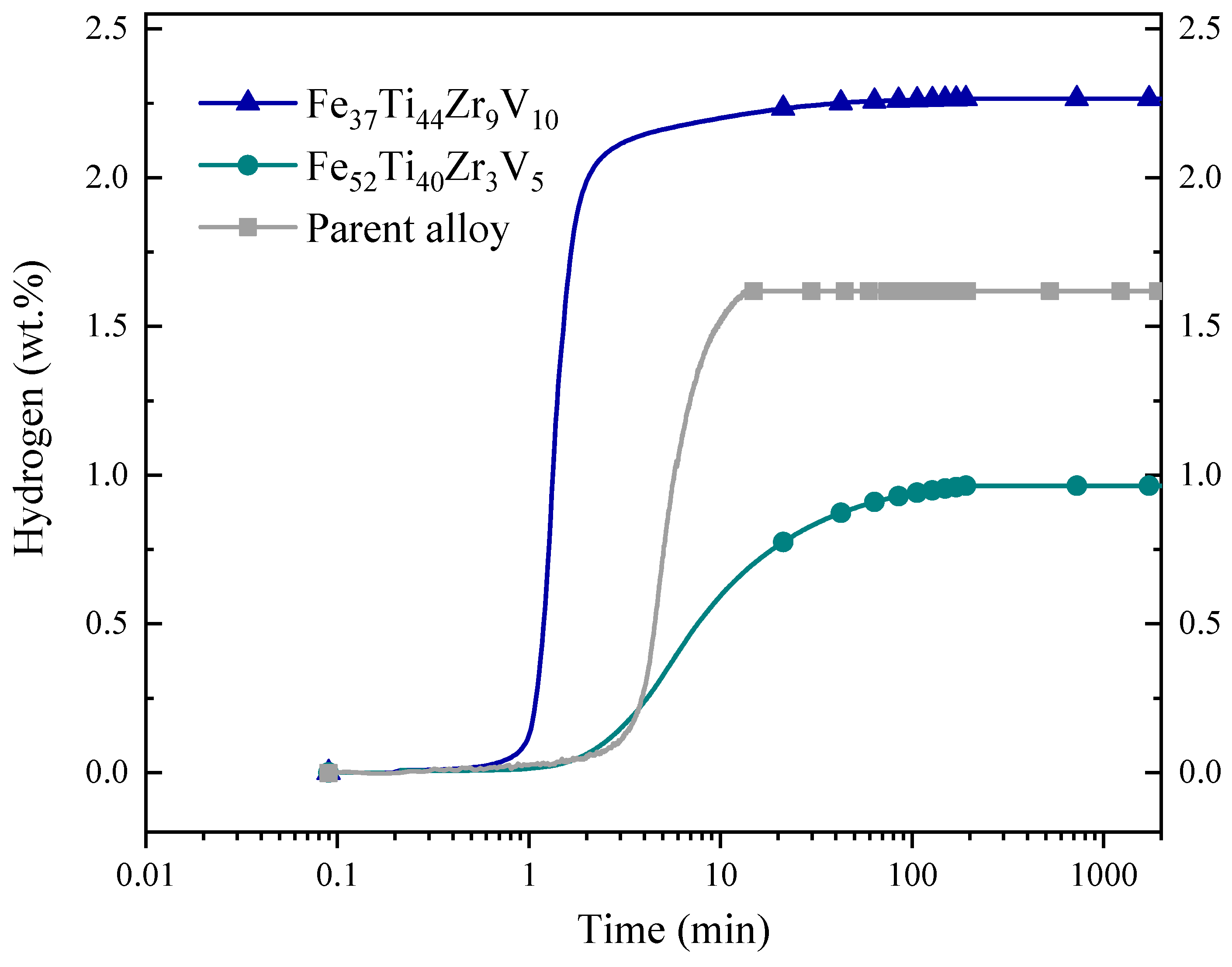 Chemengineering 08 00081 g004
