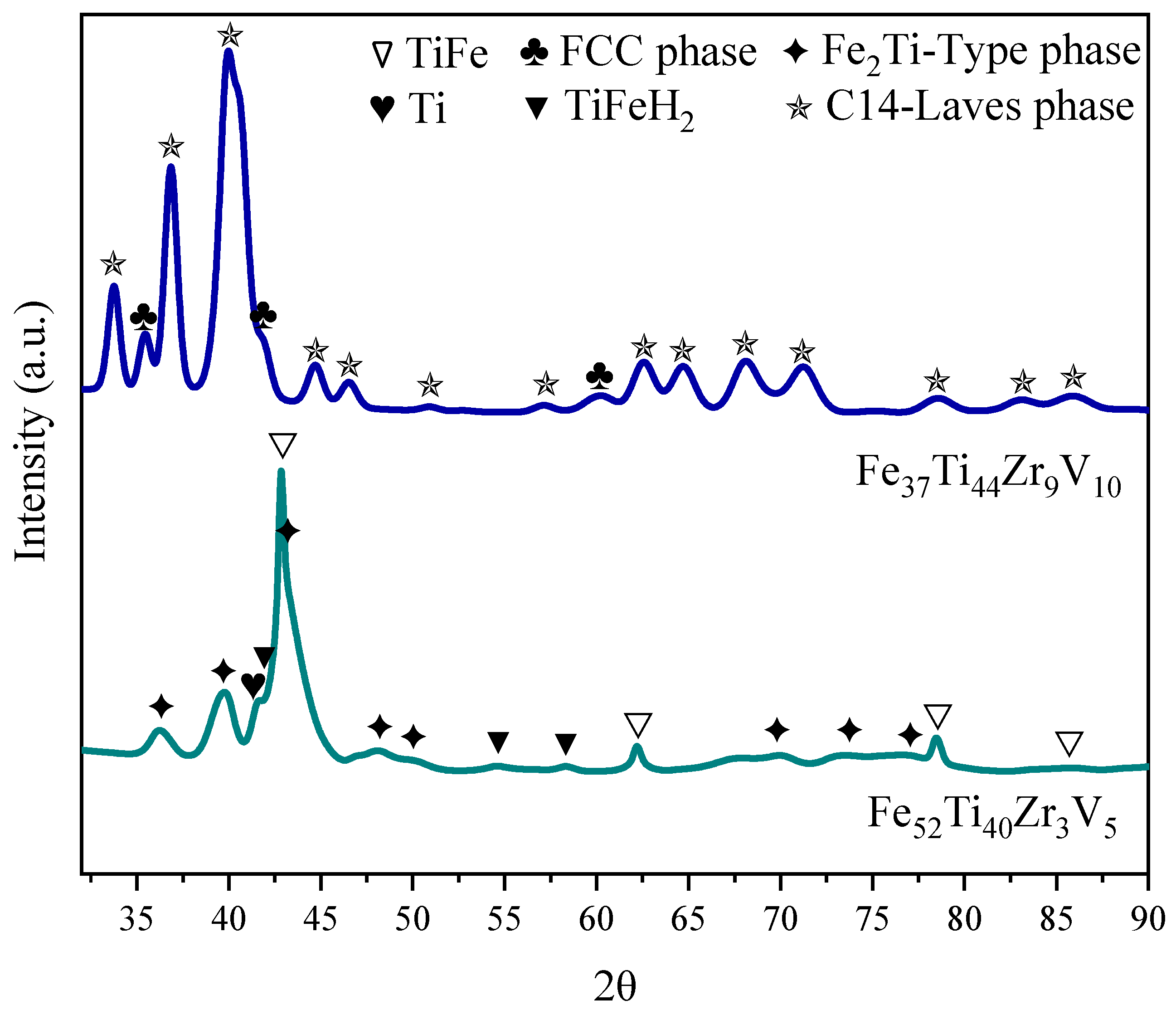 Chemengineering 08 00081 g005