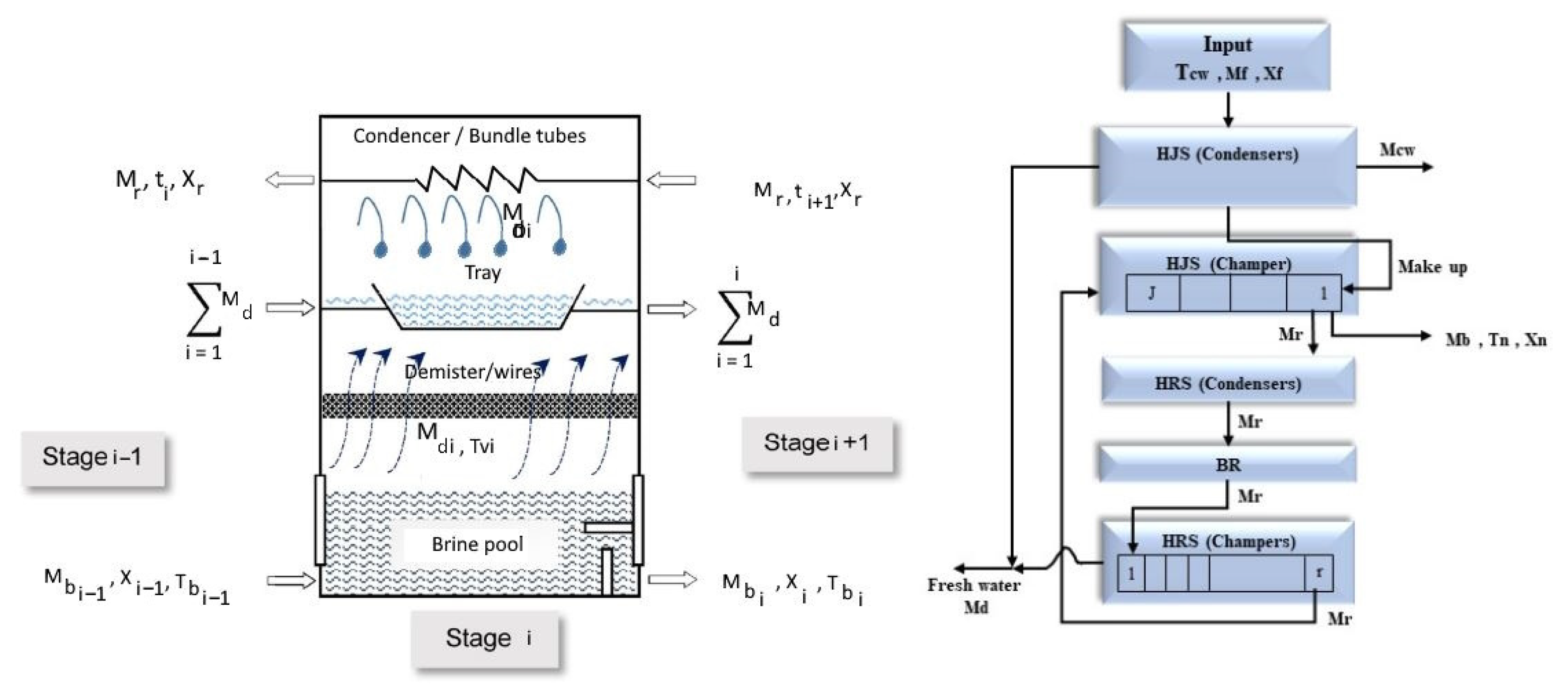 Chemengineering 08 00083 g002