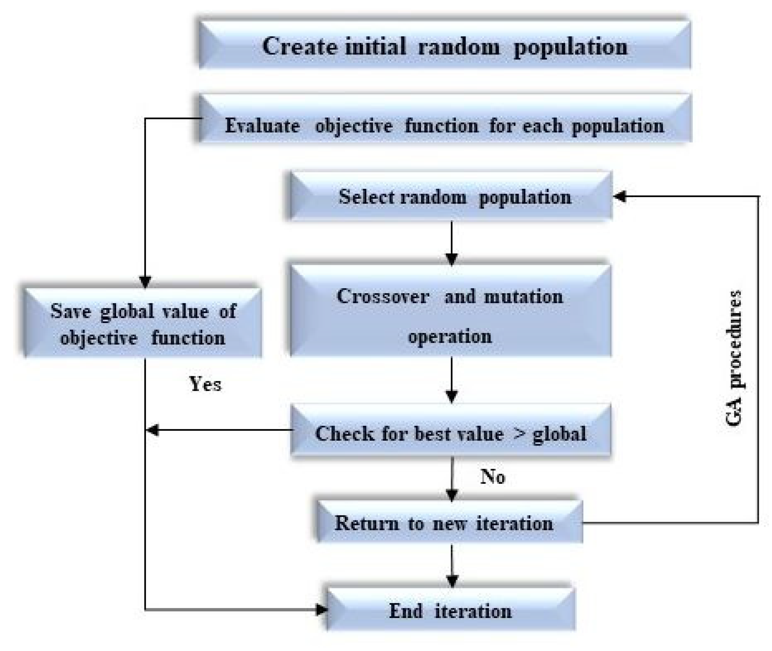 Chemengineering 08 00083 g003