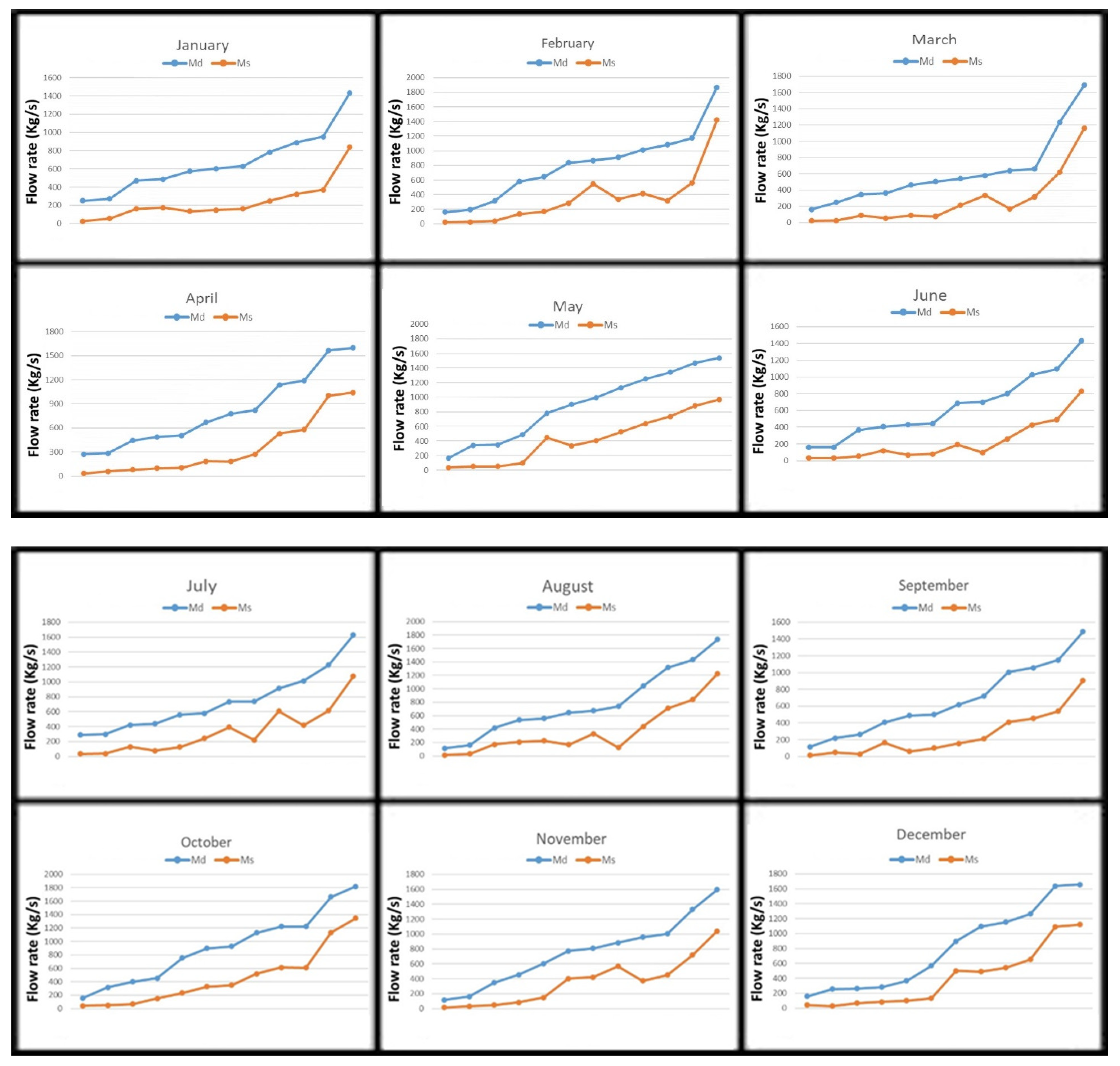 Chemengineering 08 00083 g005