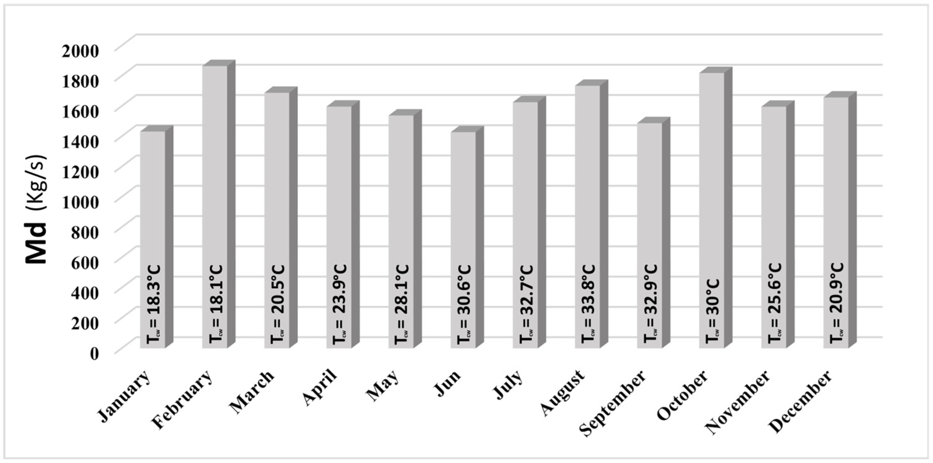 Chemengineering 08 00083 g006