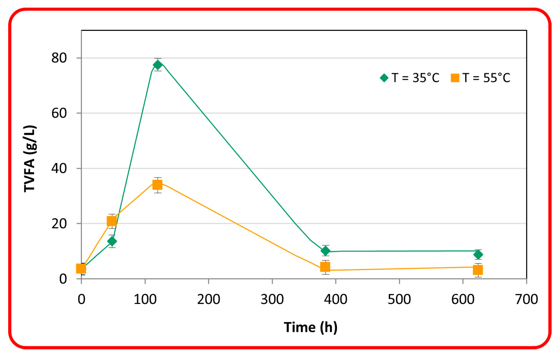 Chemengineering 08 00084 g003