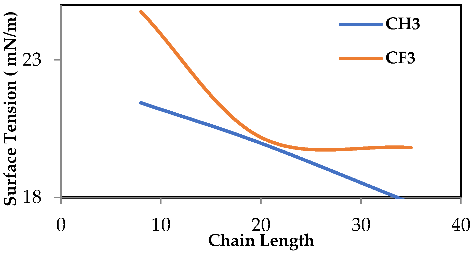 Chemengineering 08 00085 g003