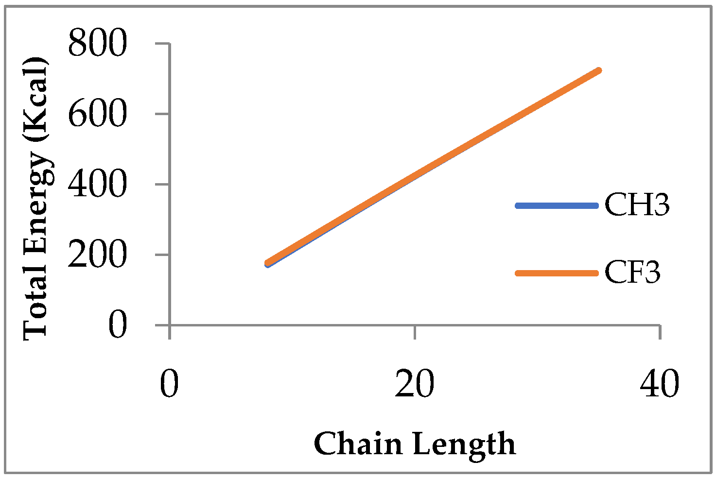 Chemengineering 08 00085 g005