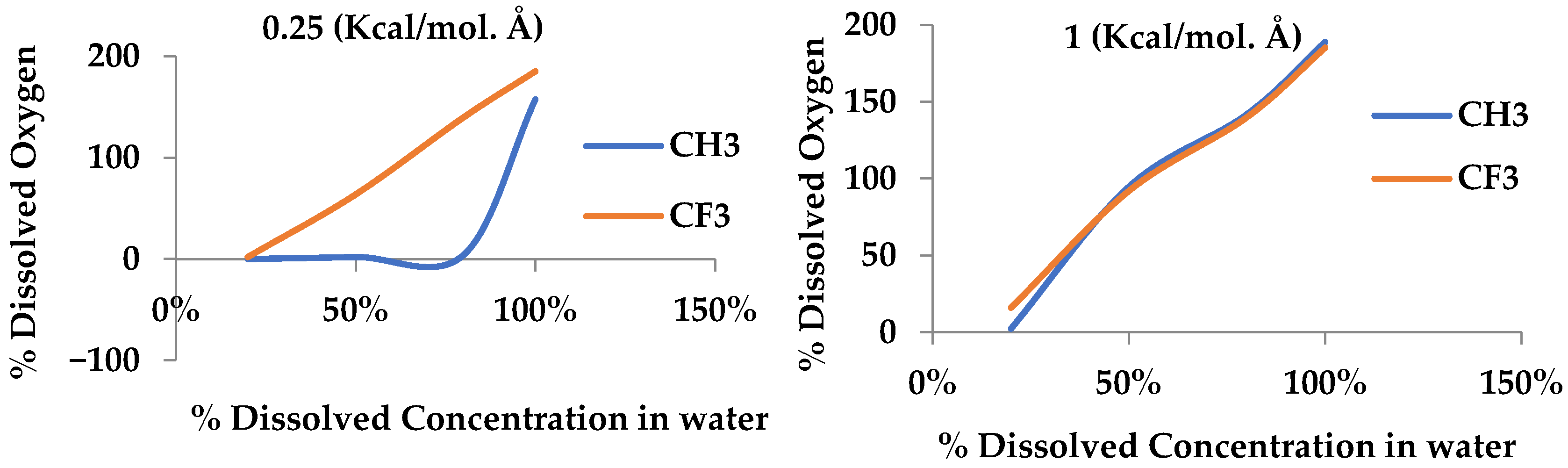Chemengineering 08 00085 g007a