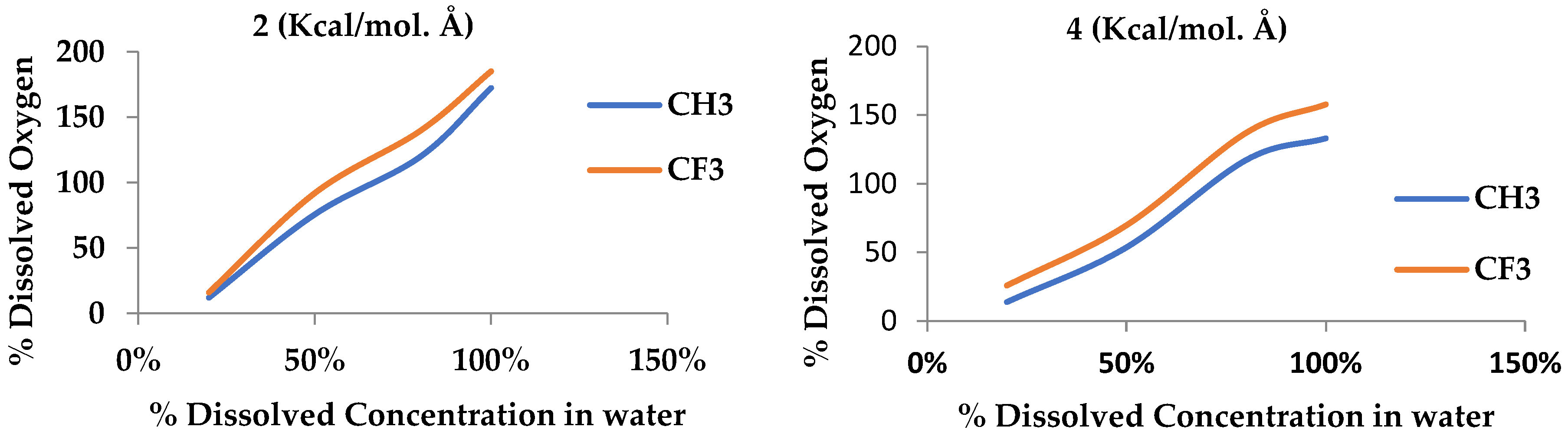 Chemengineering 08 00085 g007b