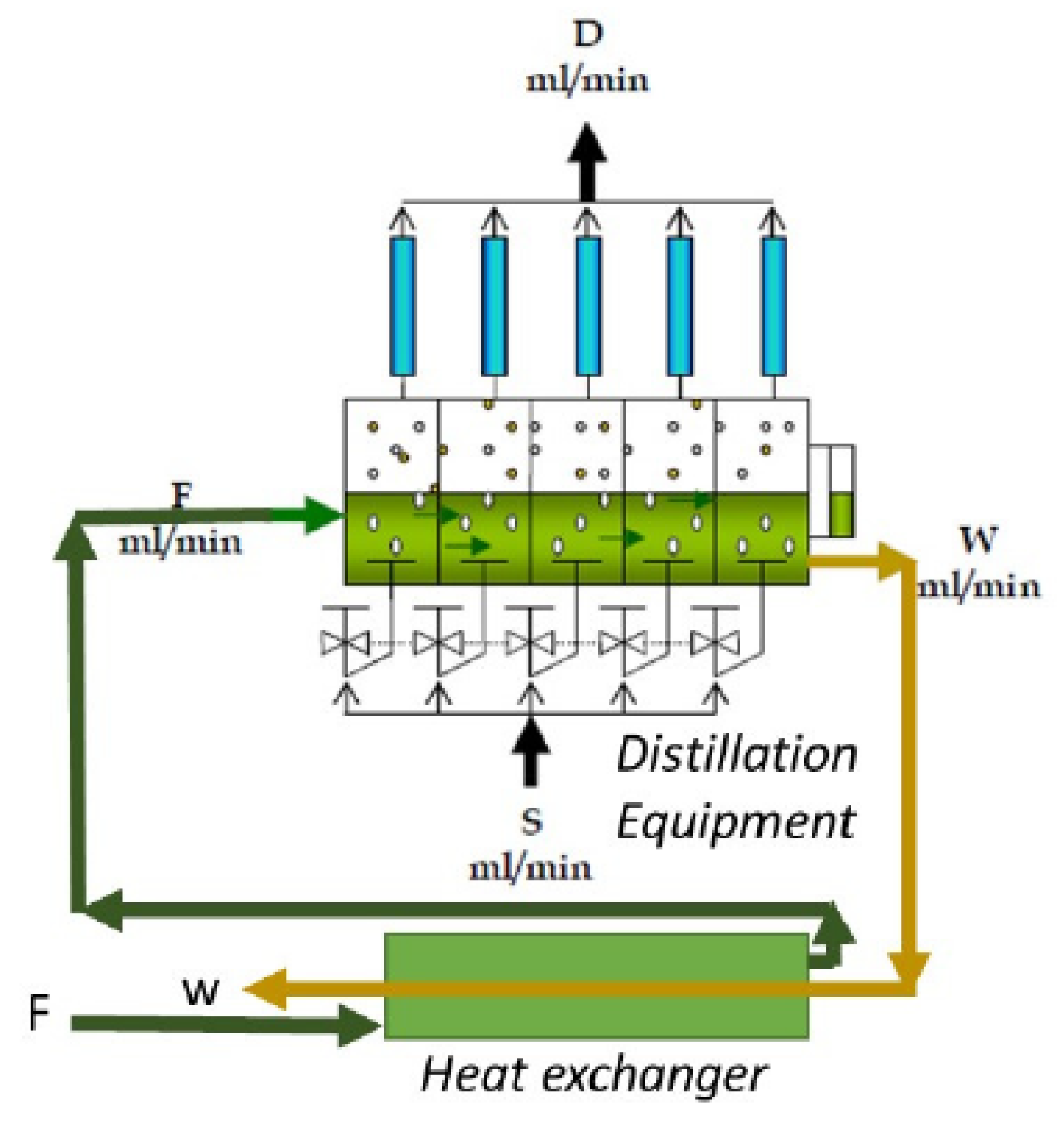 Chemengineering 08 00088 g001