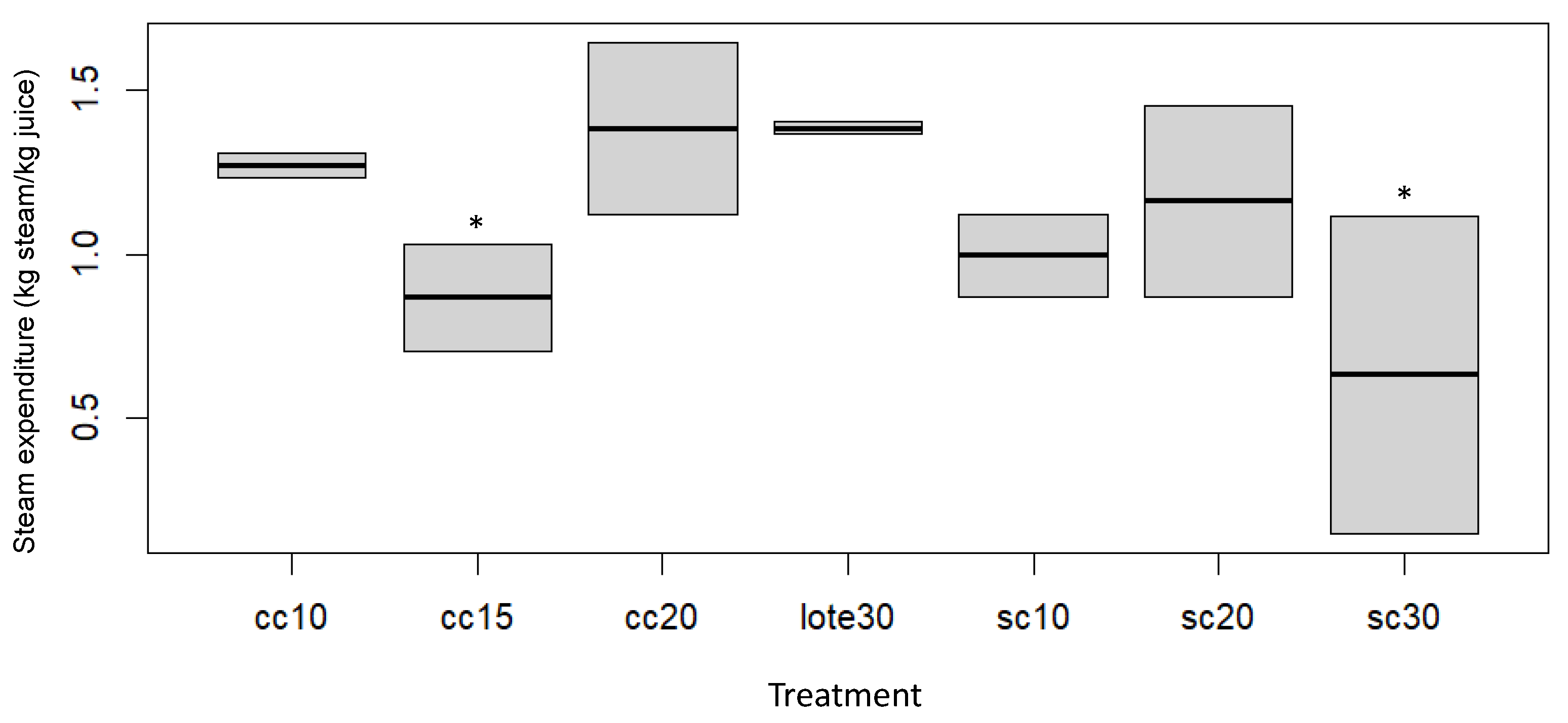 Chemengineering 08 00088 g002
