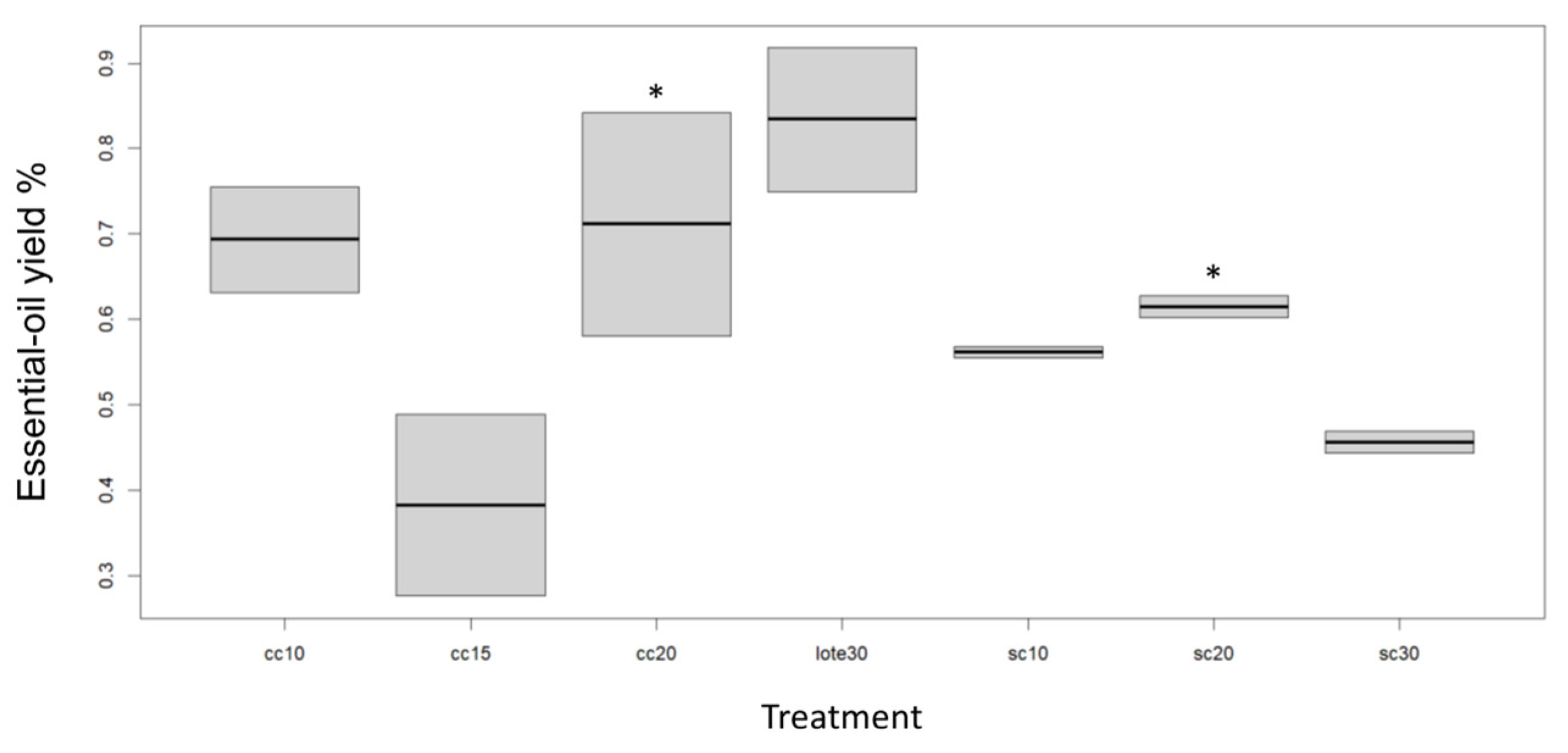 Chemengineering 08 00088 g003
