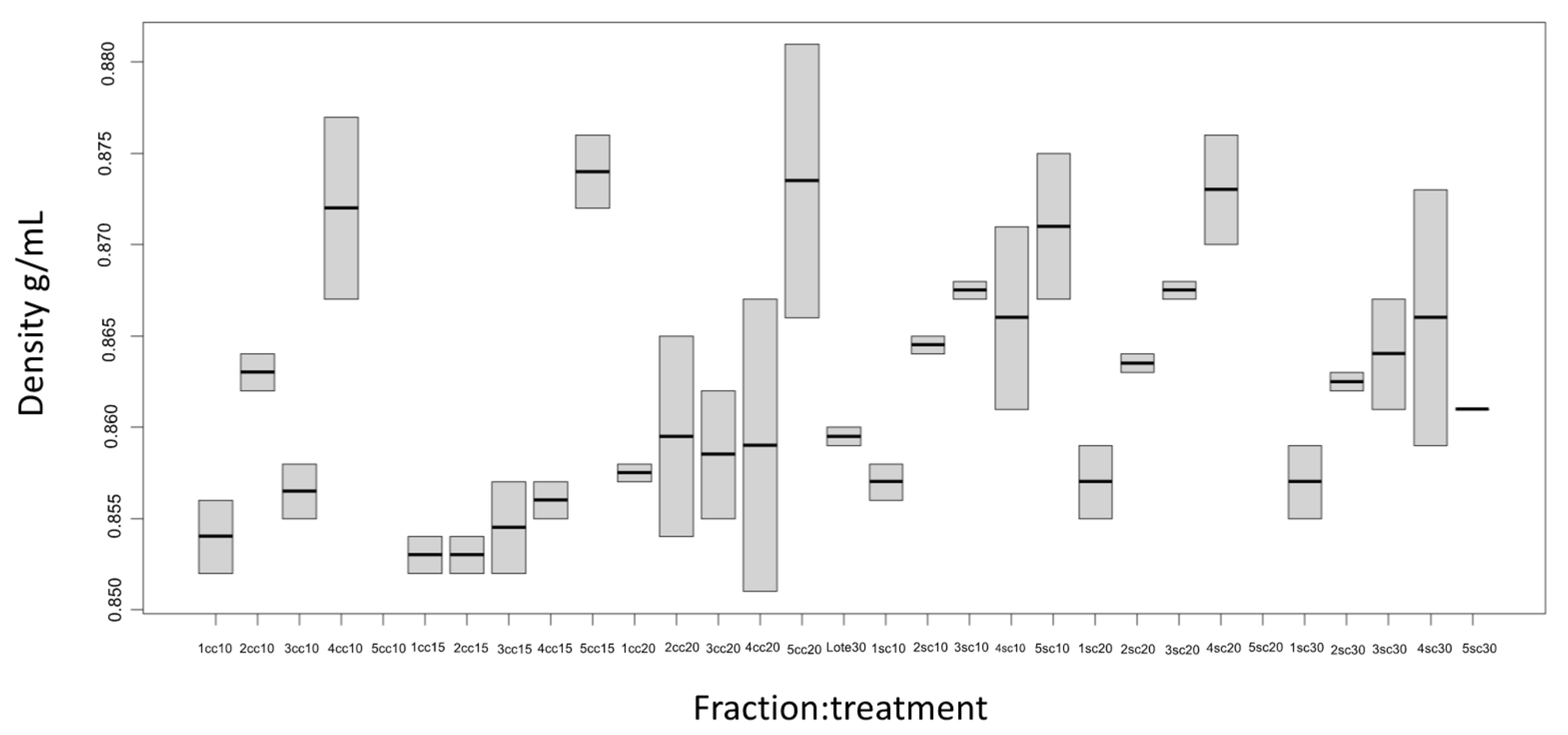 Chemengineering 08 00088 g004