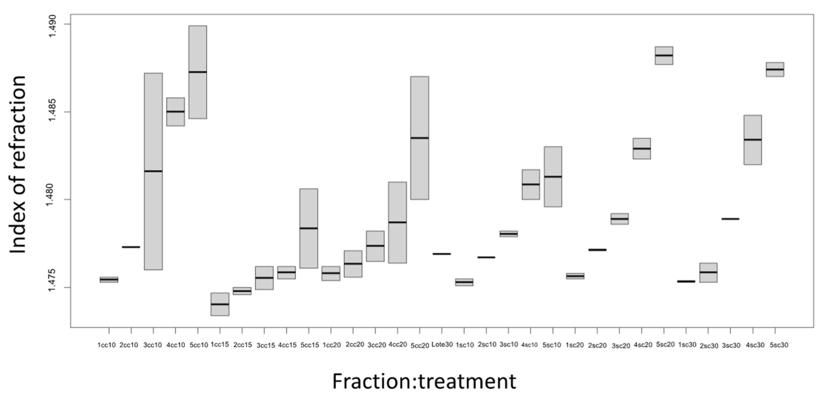 Chemengineering 08 00088 g005