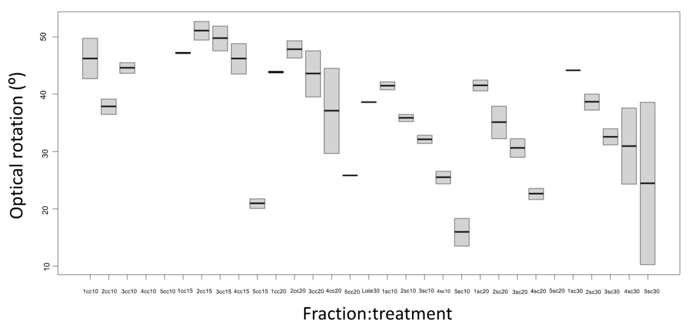 Chemengineering 08 00088 g006