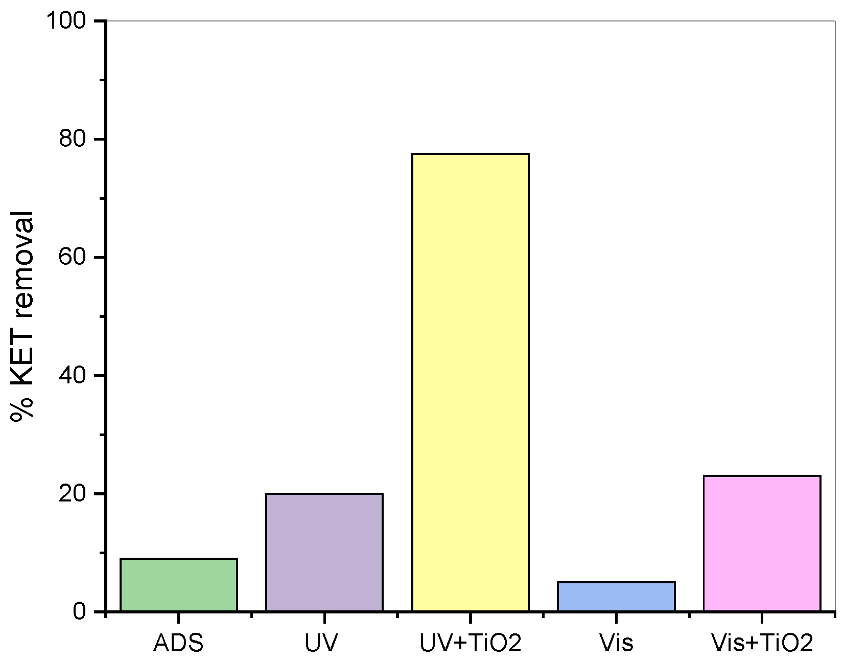 Chemengineering 08 00090 g002