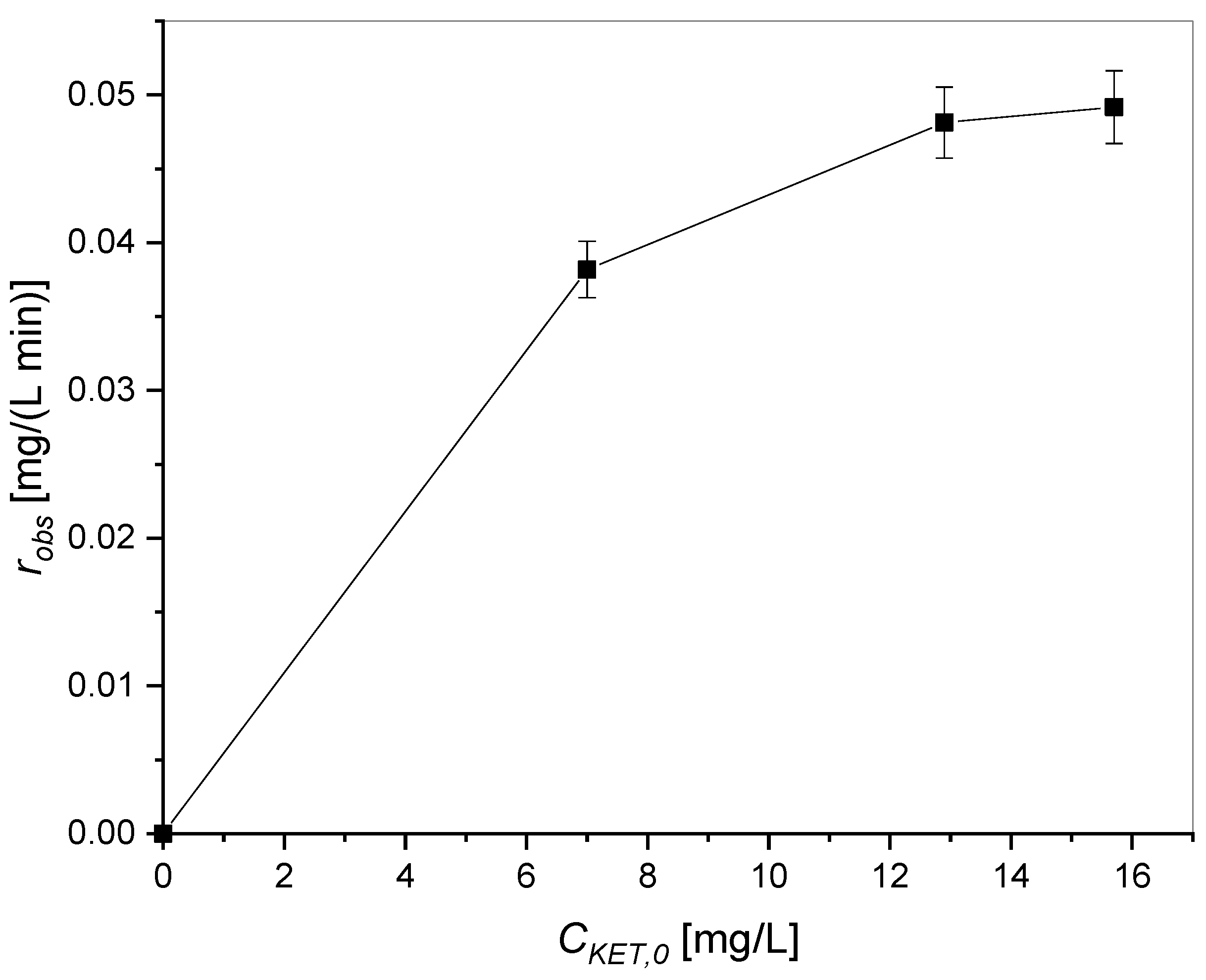 Chemengineering 08 00090 g007