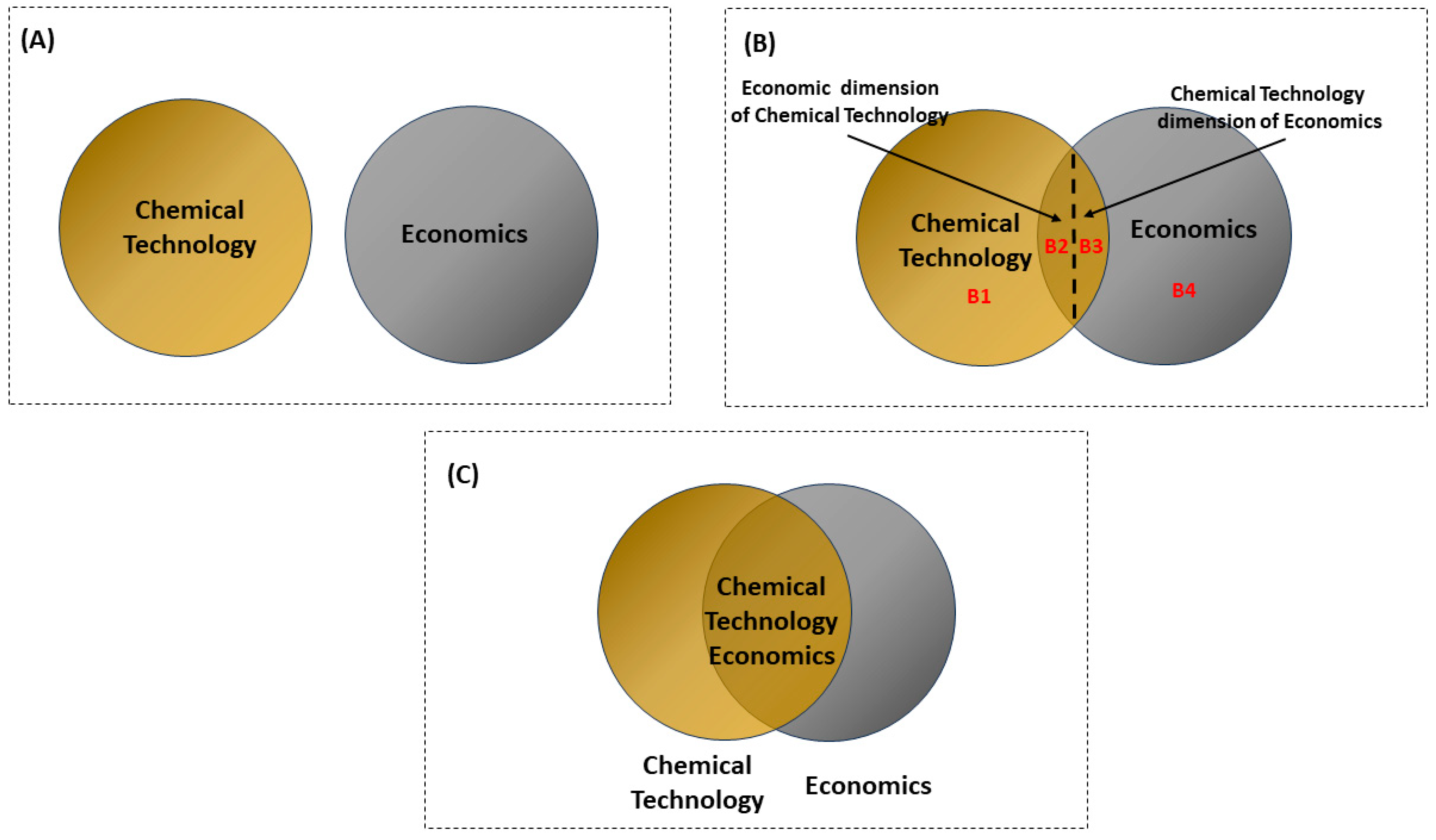 Chemengineering 08 00091 g001