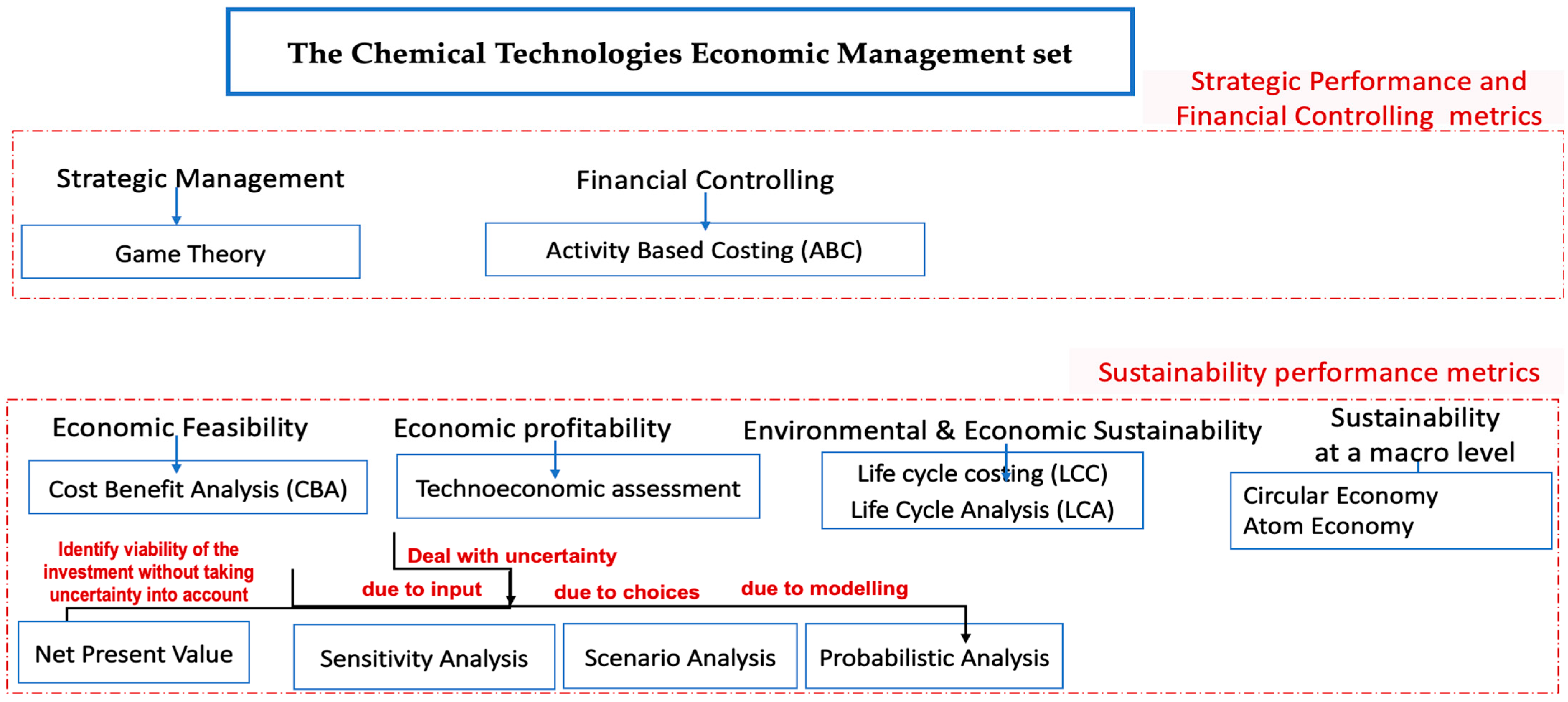 Chemengineering 08 00091 g002